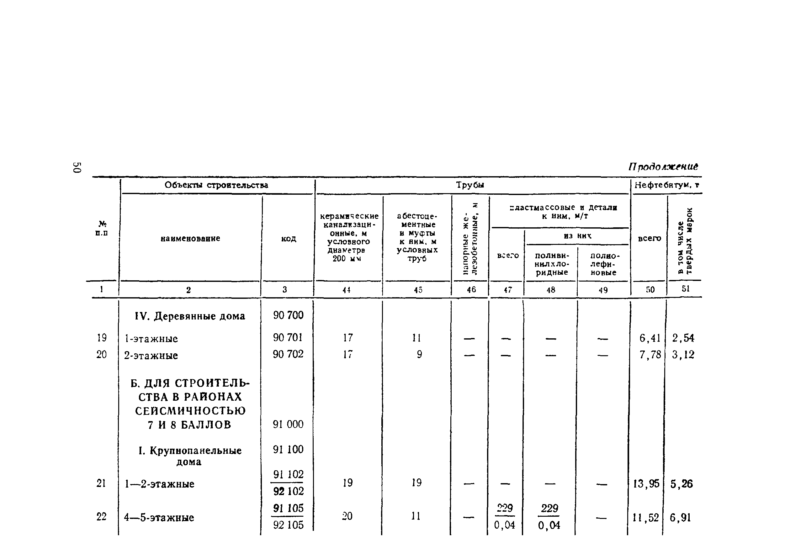 СН 445-77