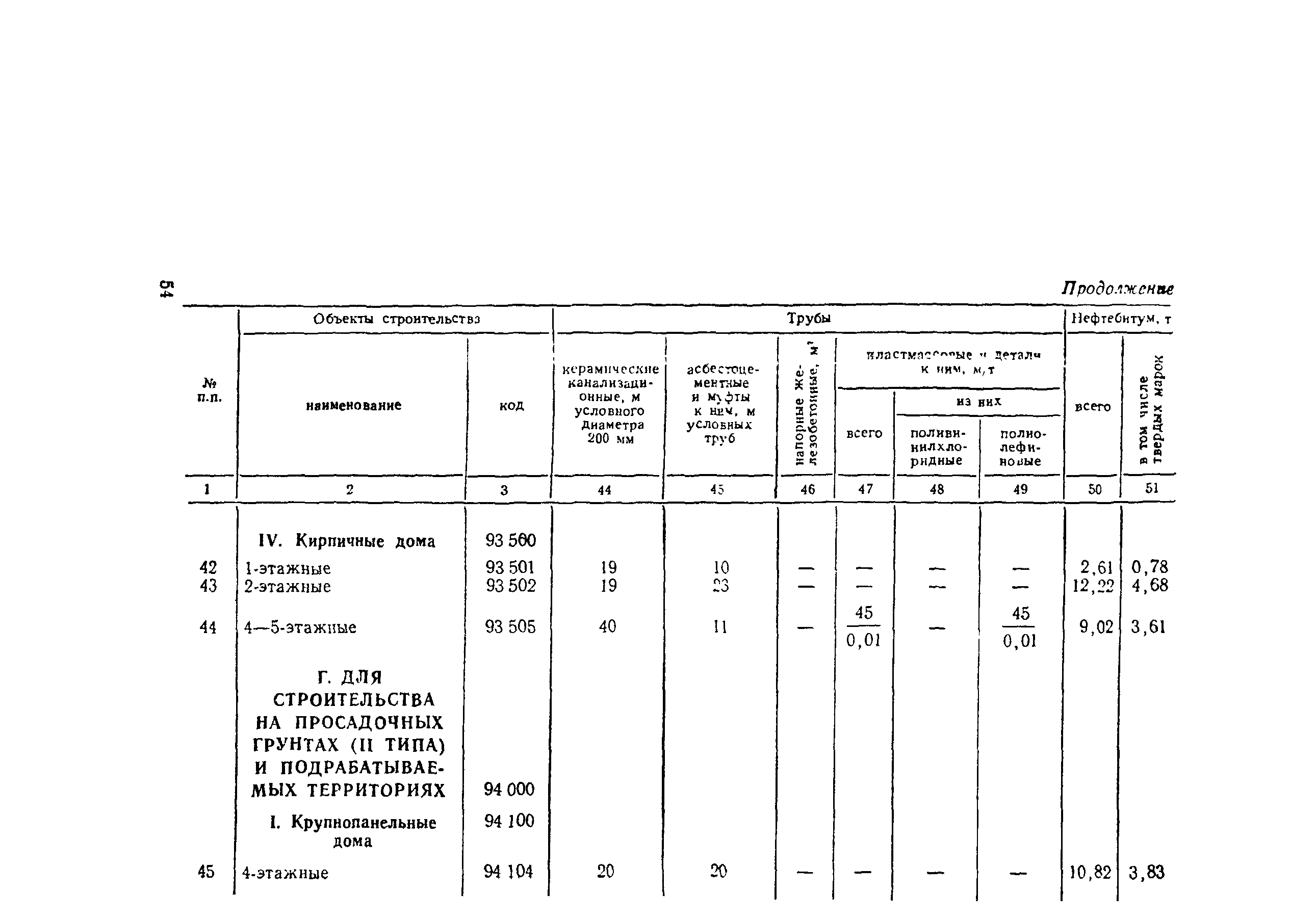 СН 445-77