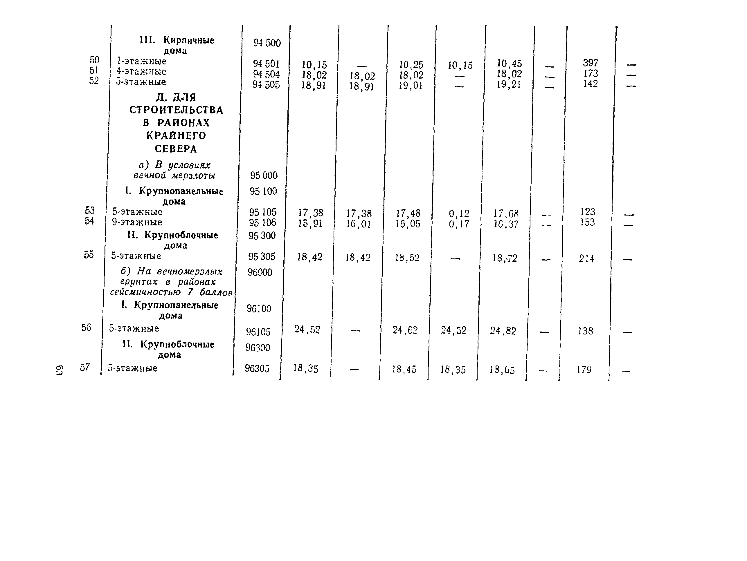 СН 445-77