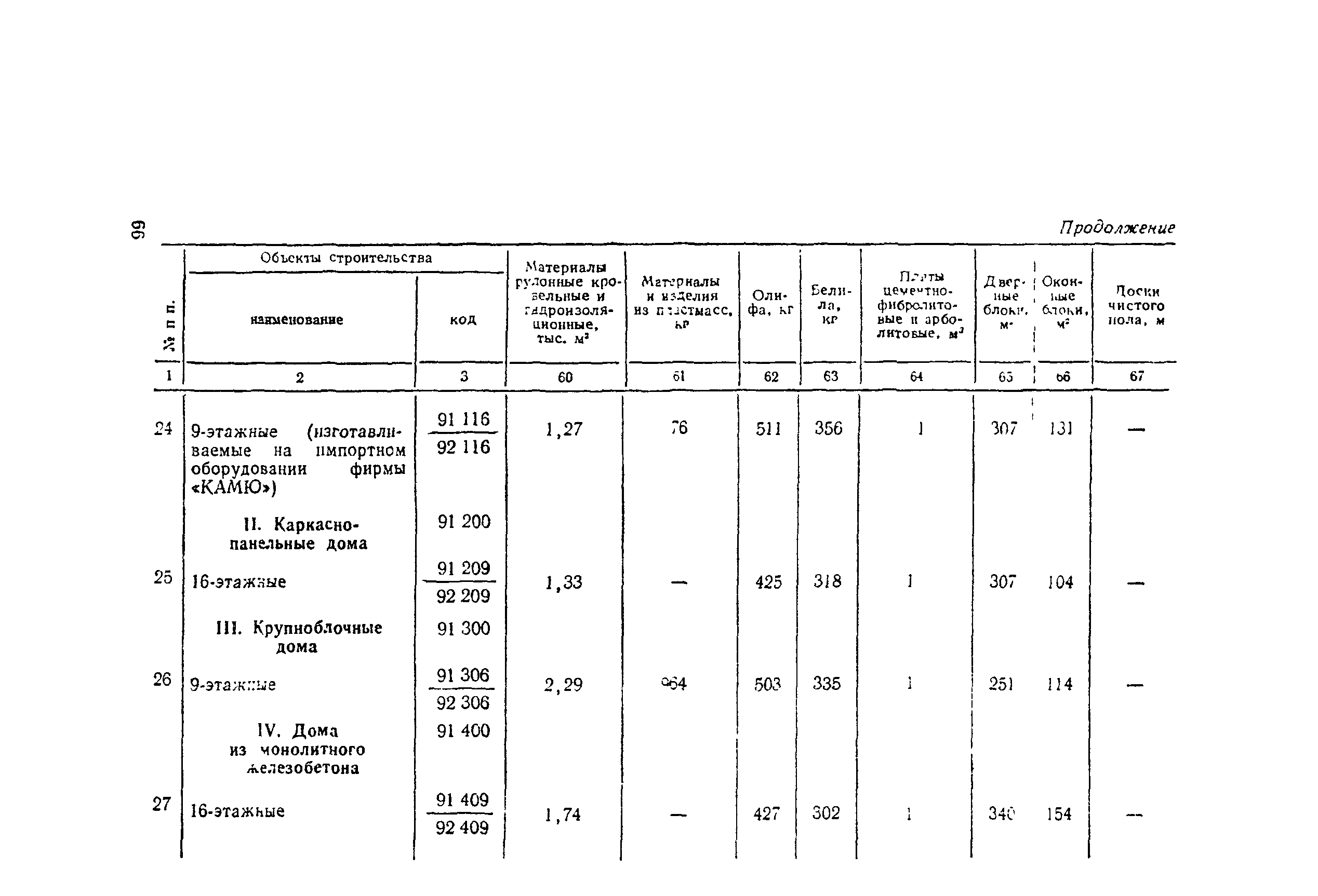 СН 445-77