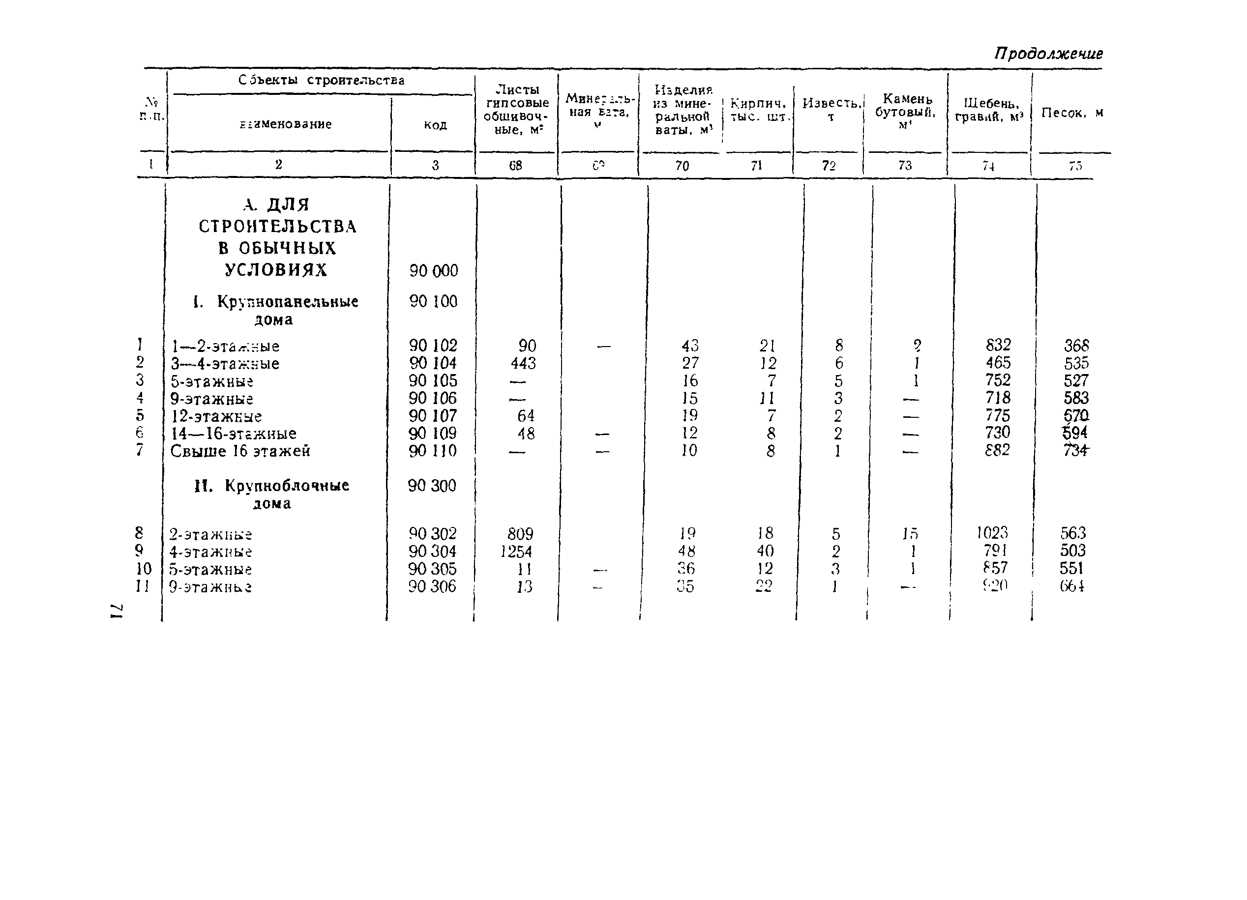 СН 445-77