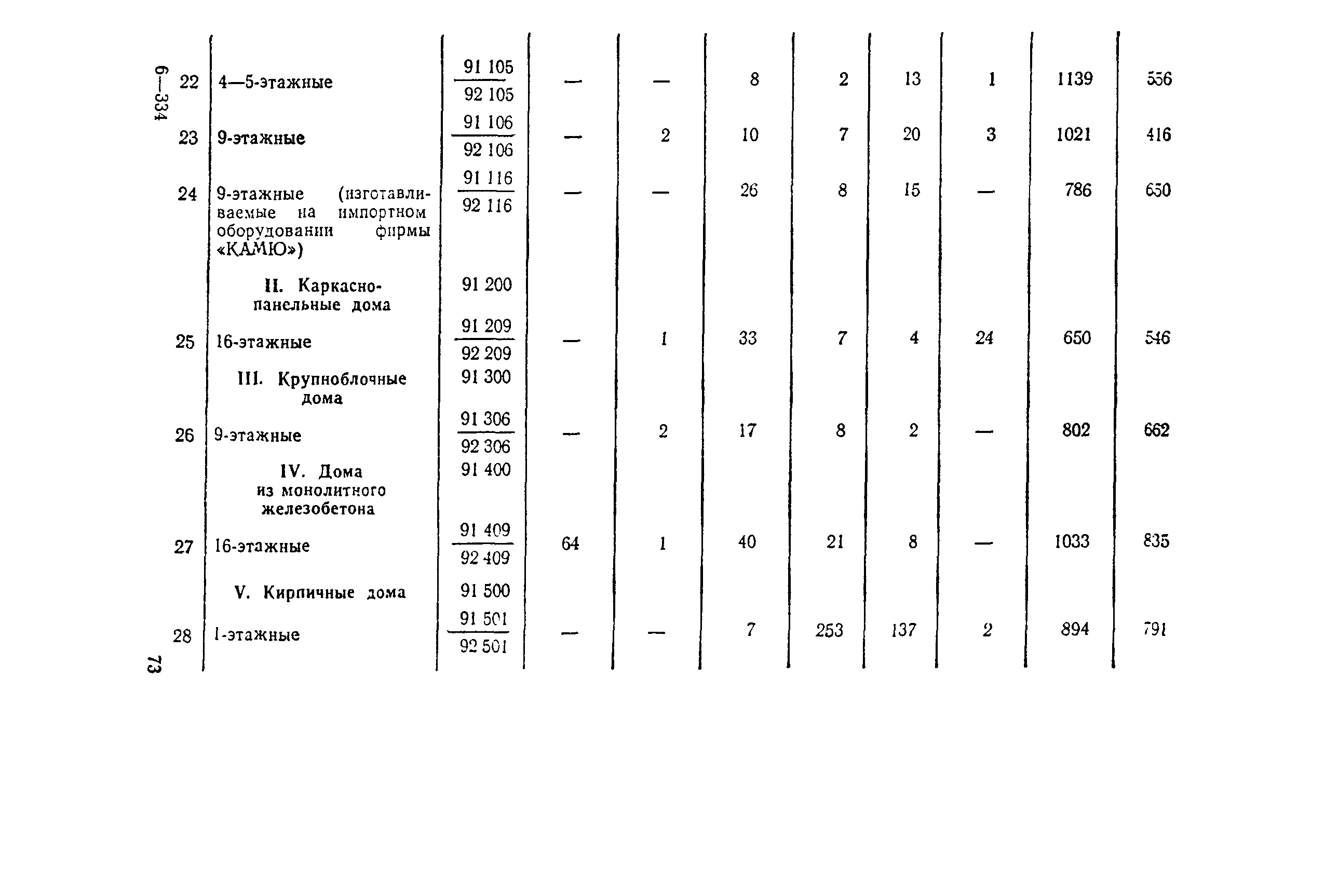 СН 445-77