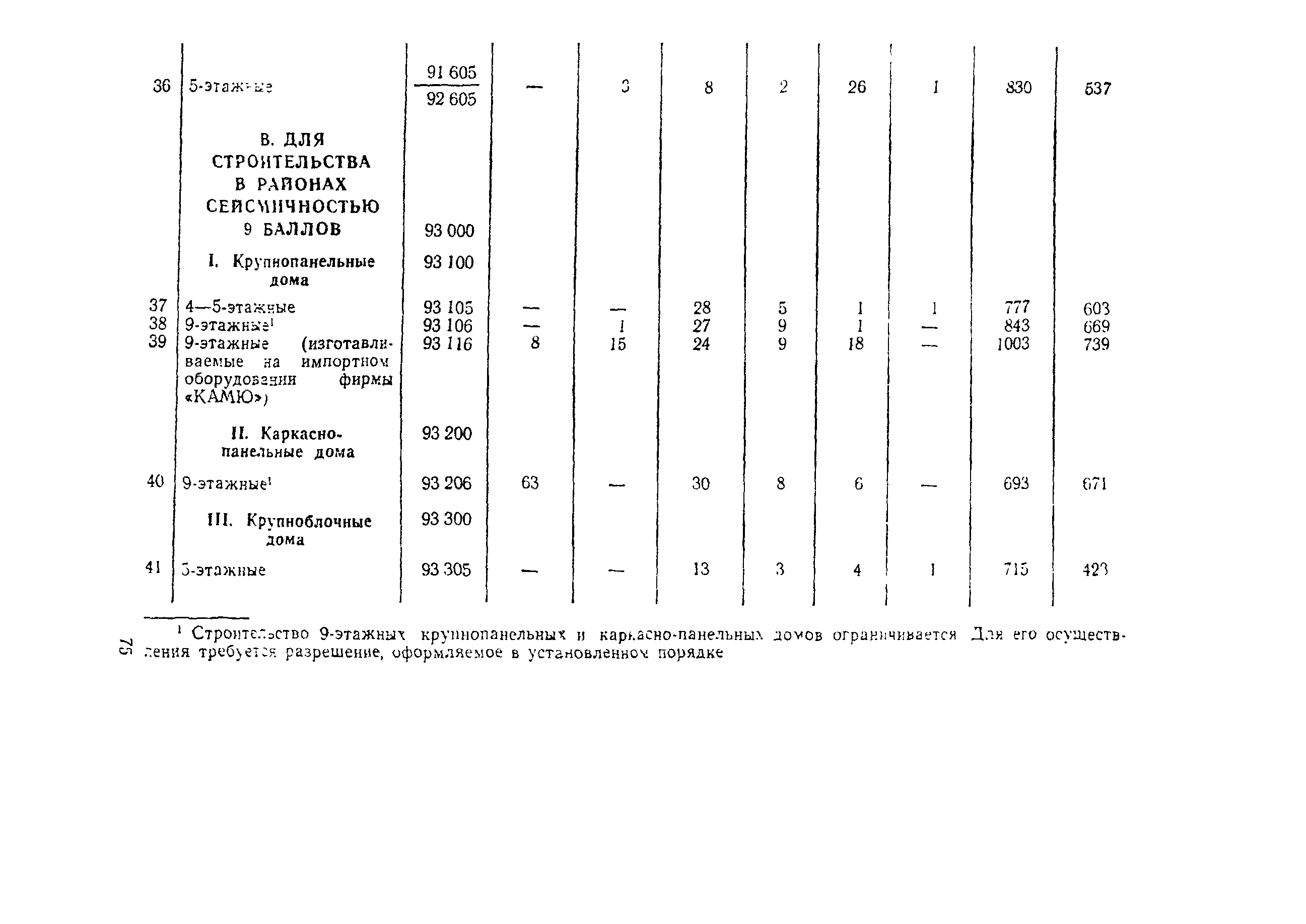 СН 445-77