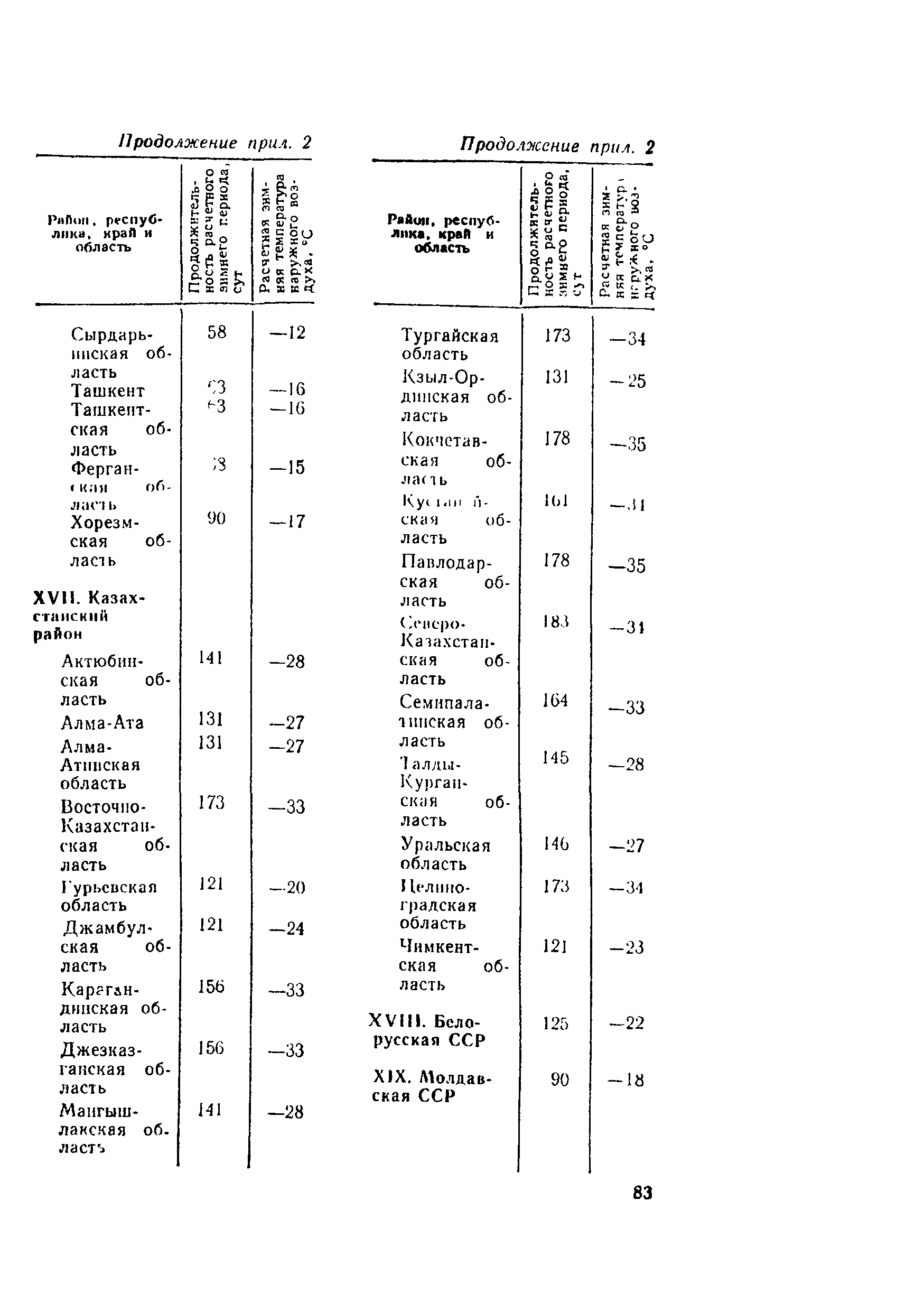 СН 445-77