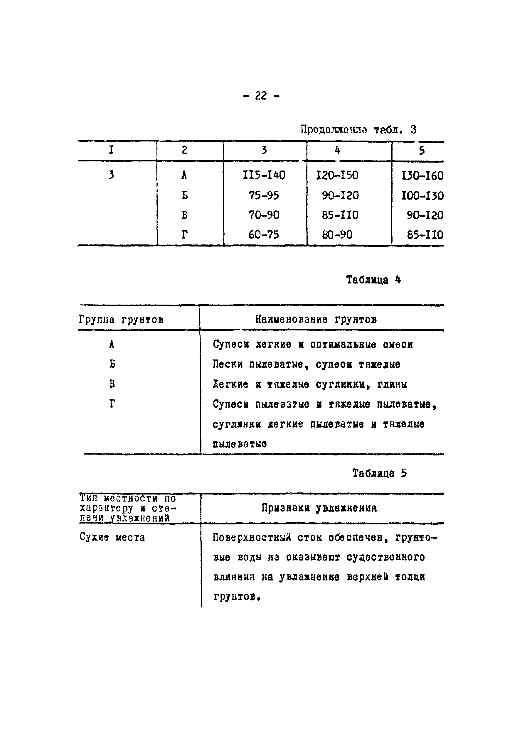 Рекомендации 