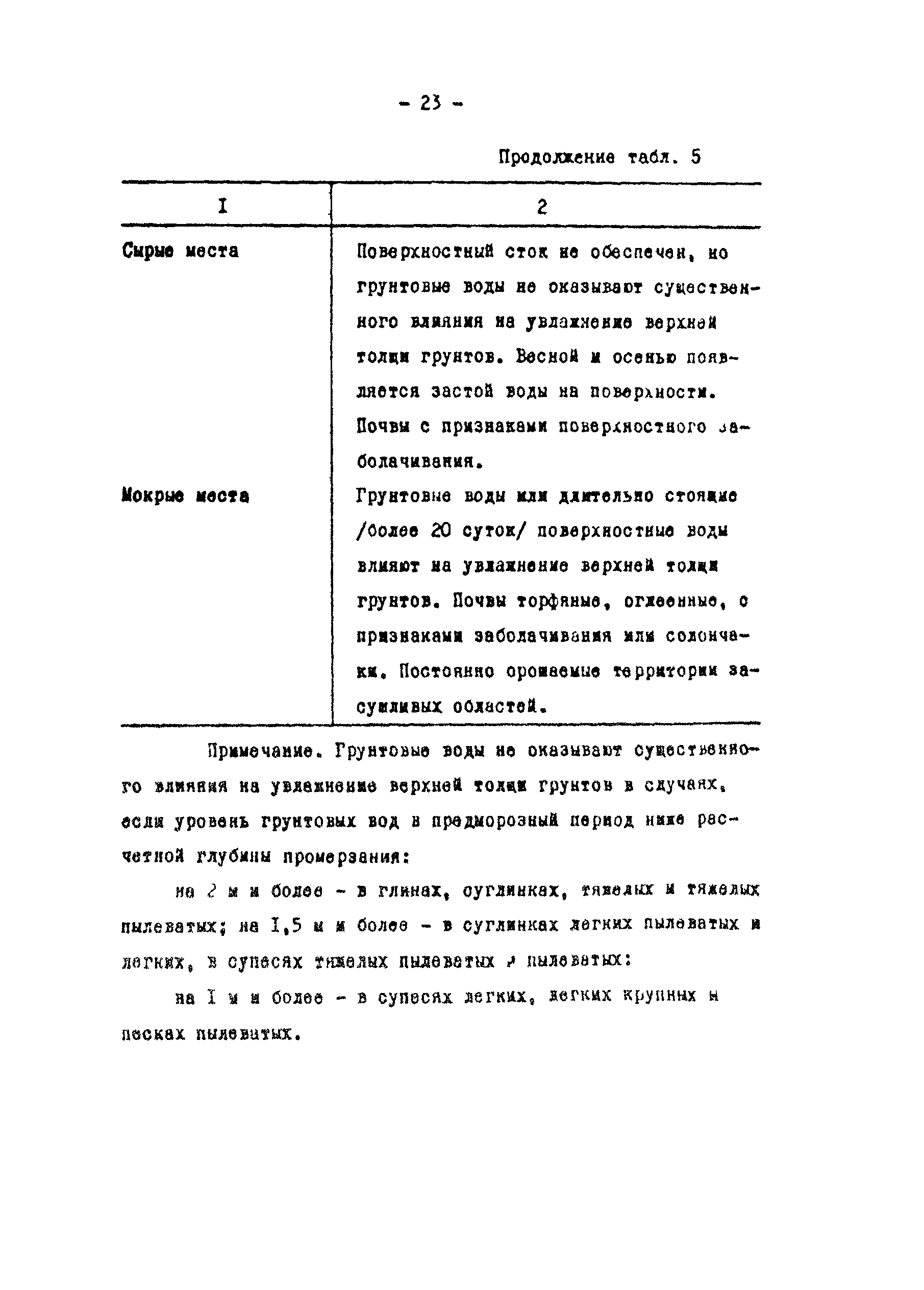 Рекомендации 