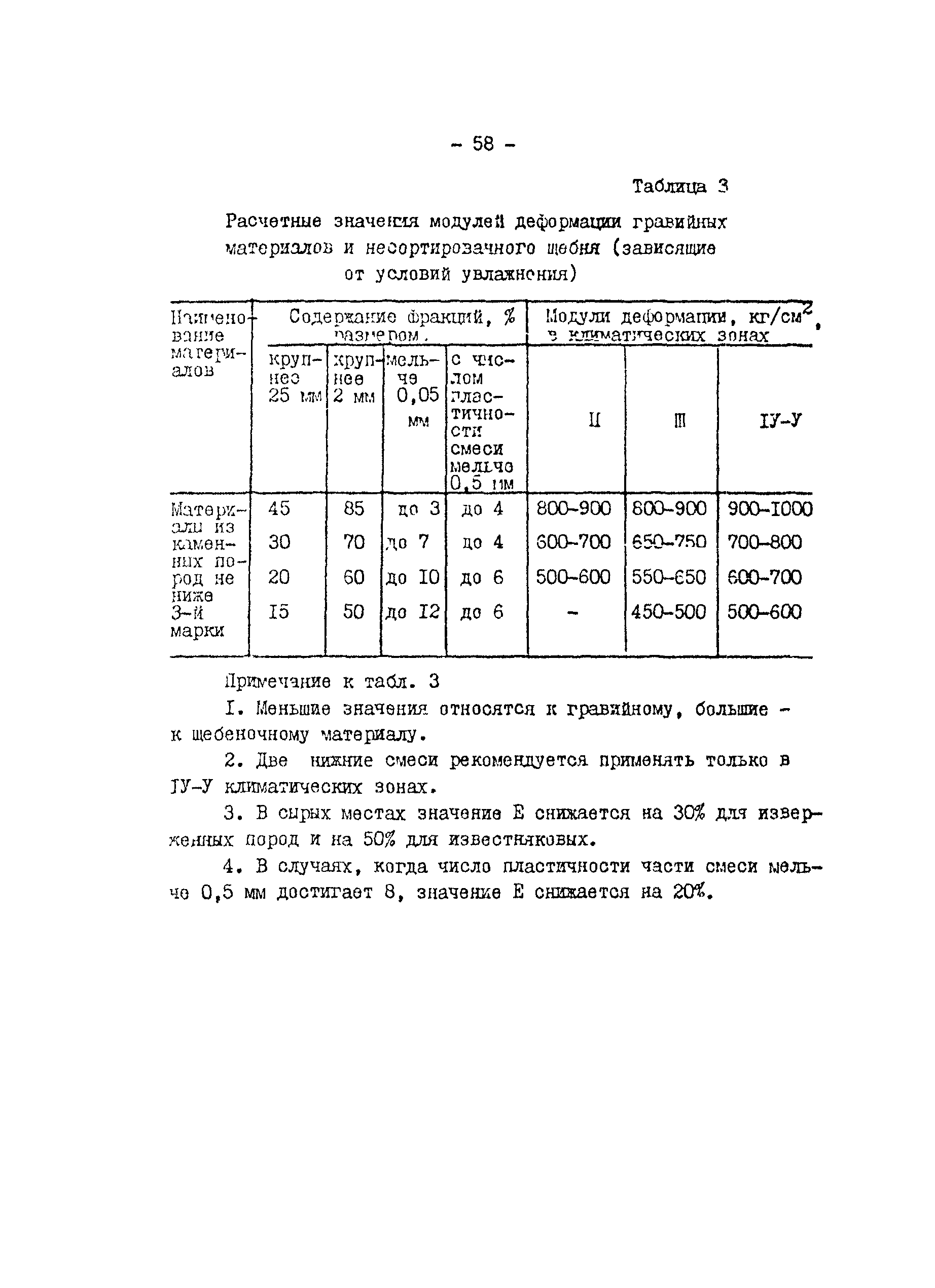 Рекомендации 