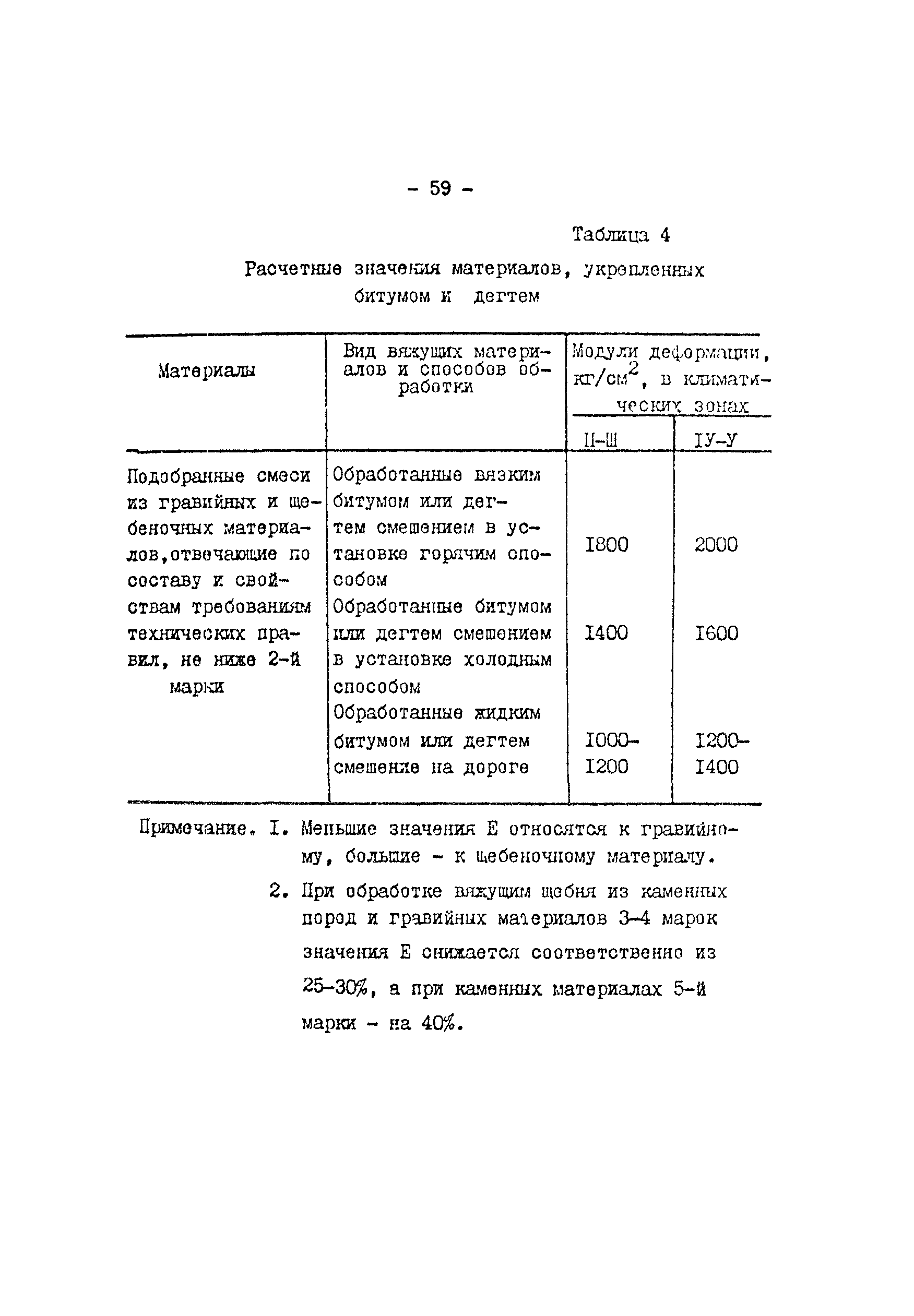 Рекомендации 