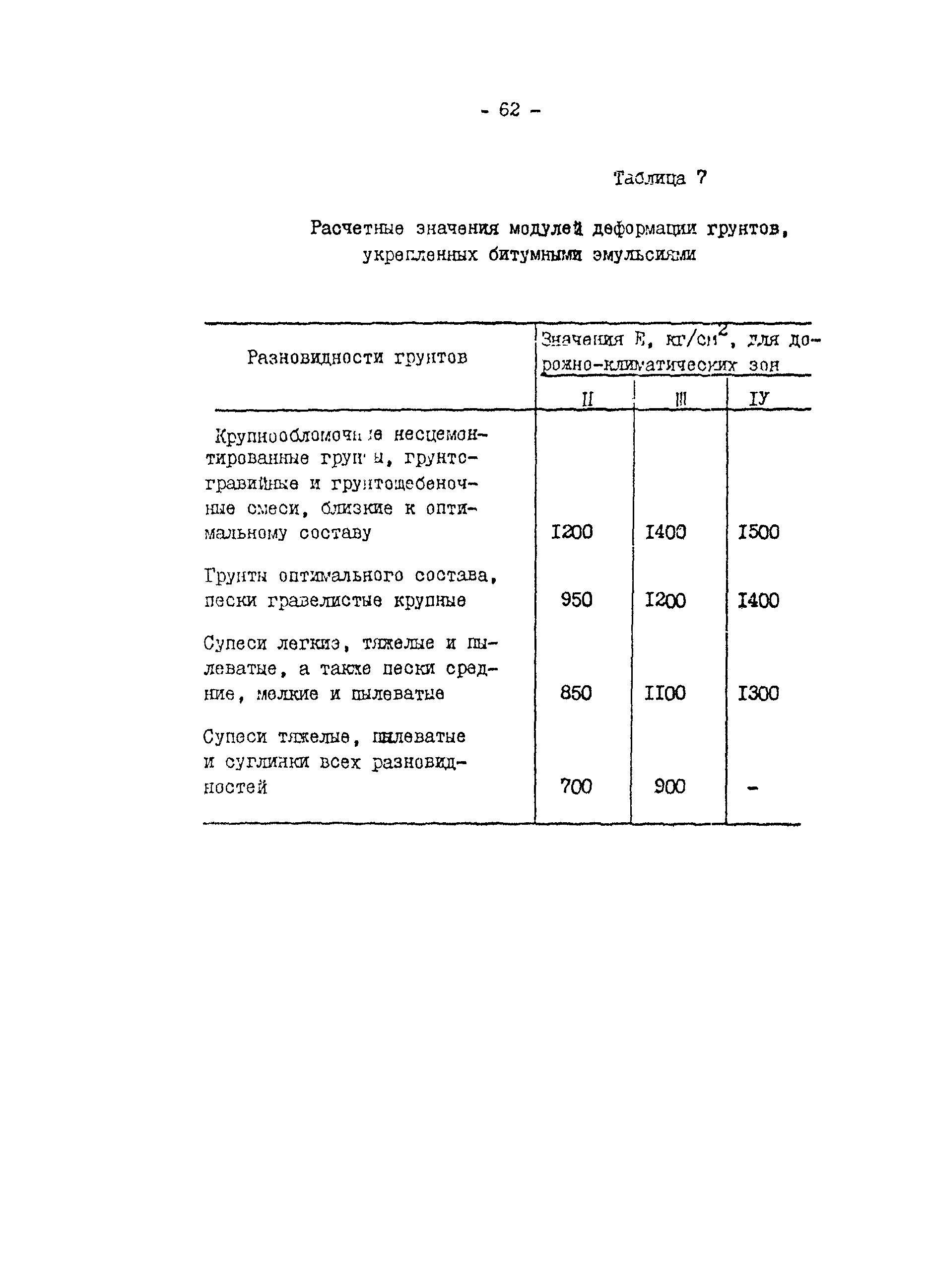 Рекомендации 