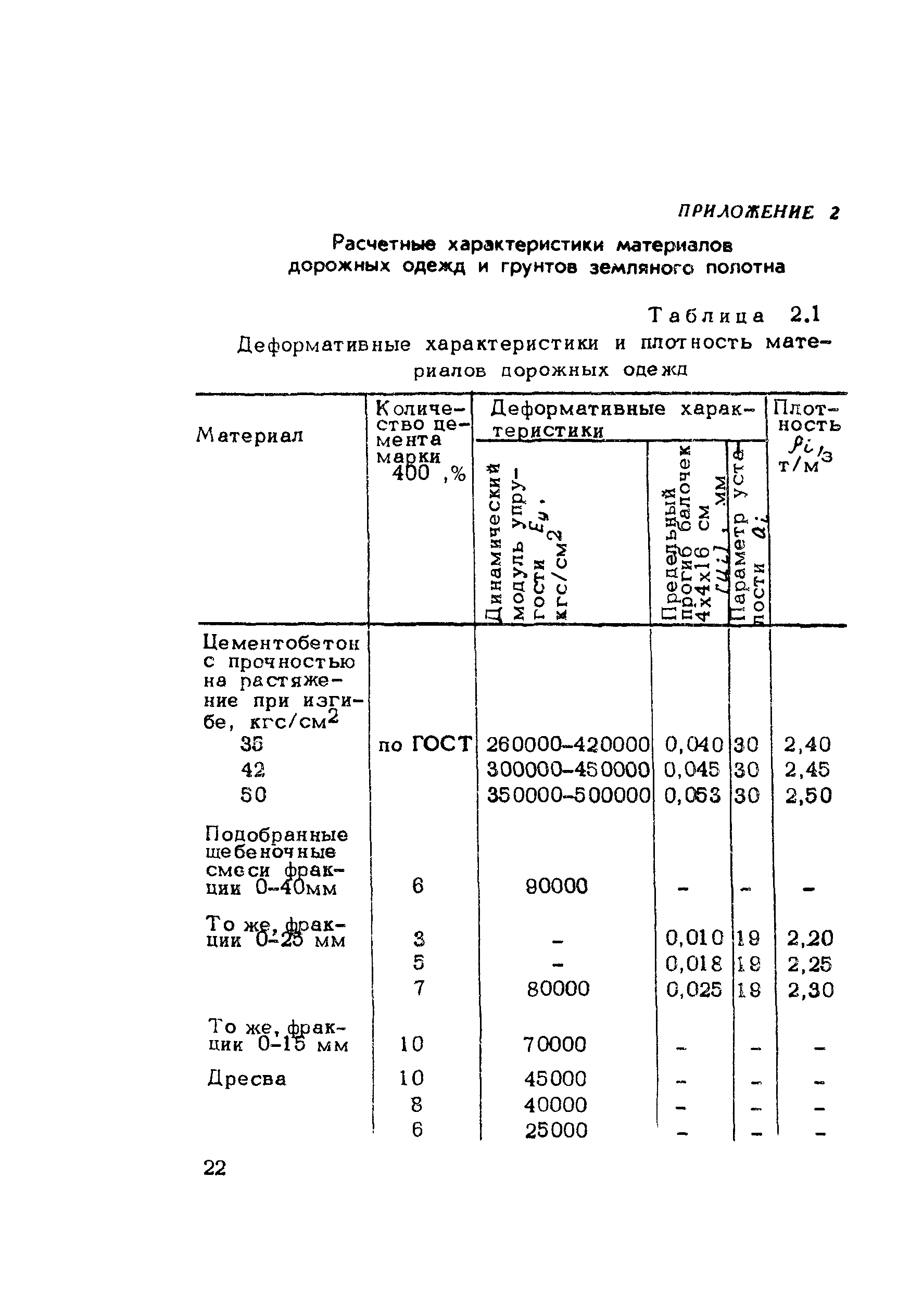 Методические рекомендации 