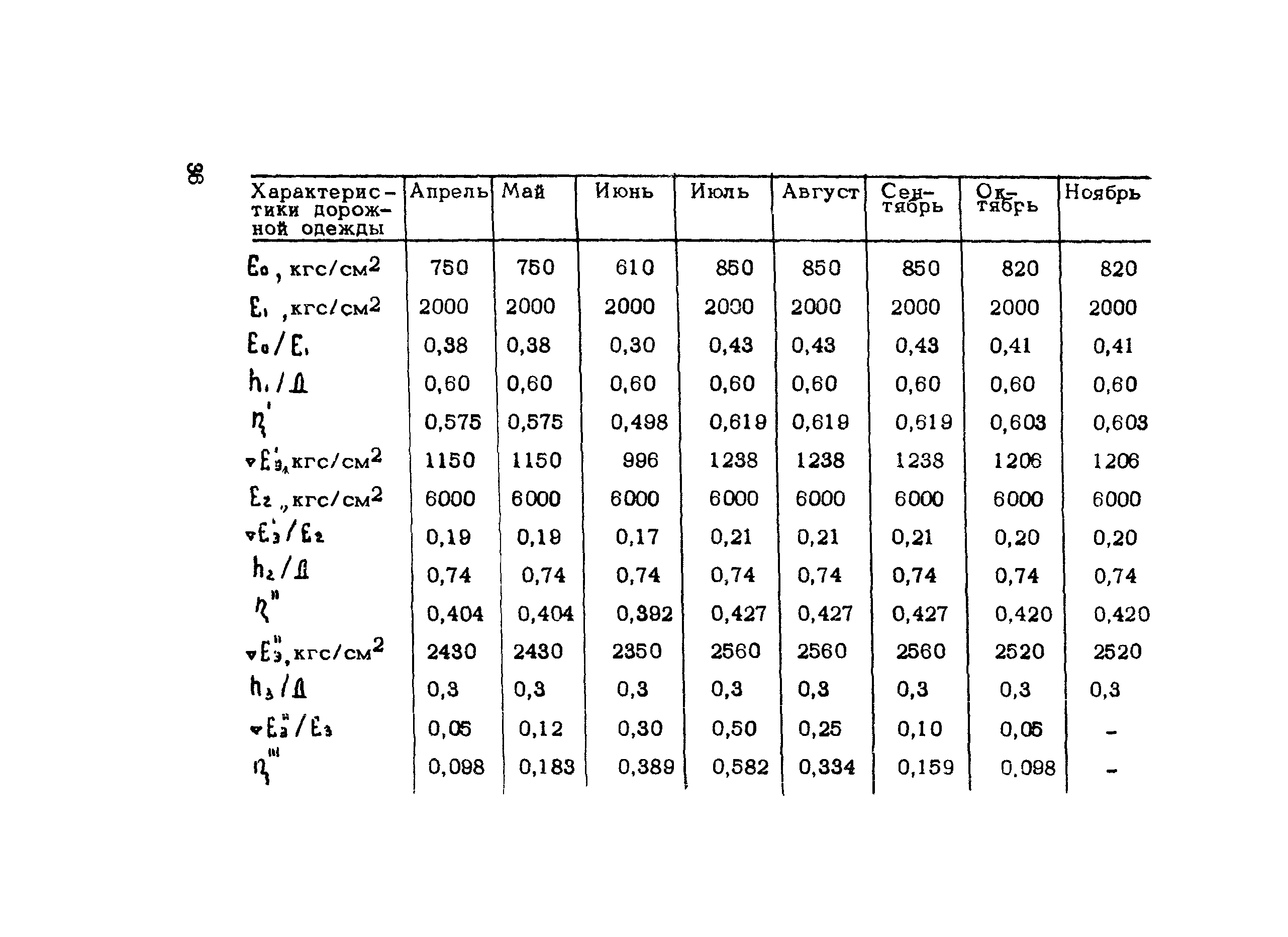 Методические рекомендации 