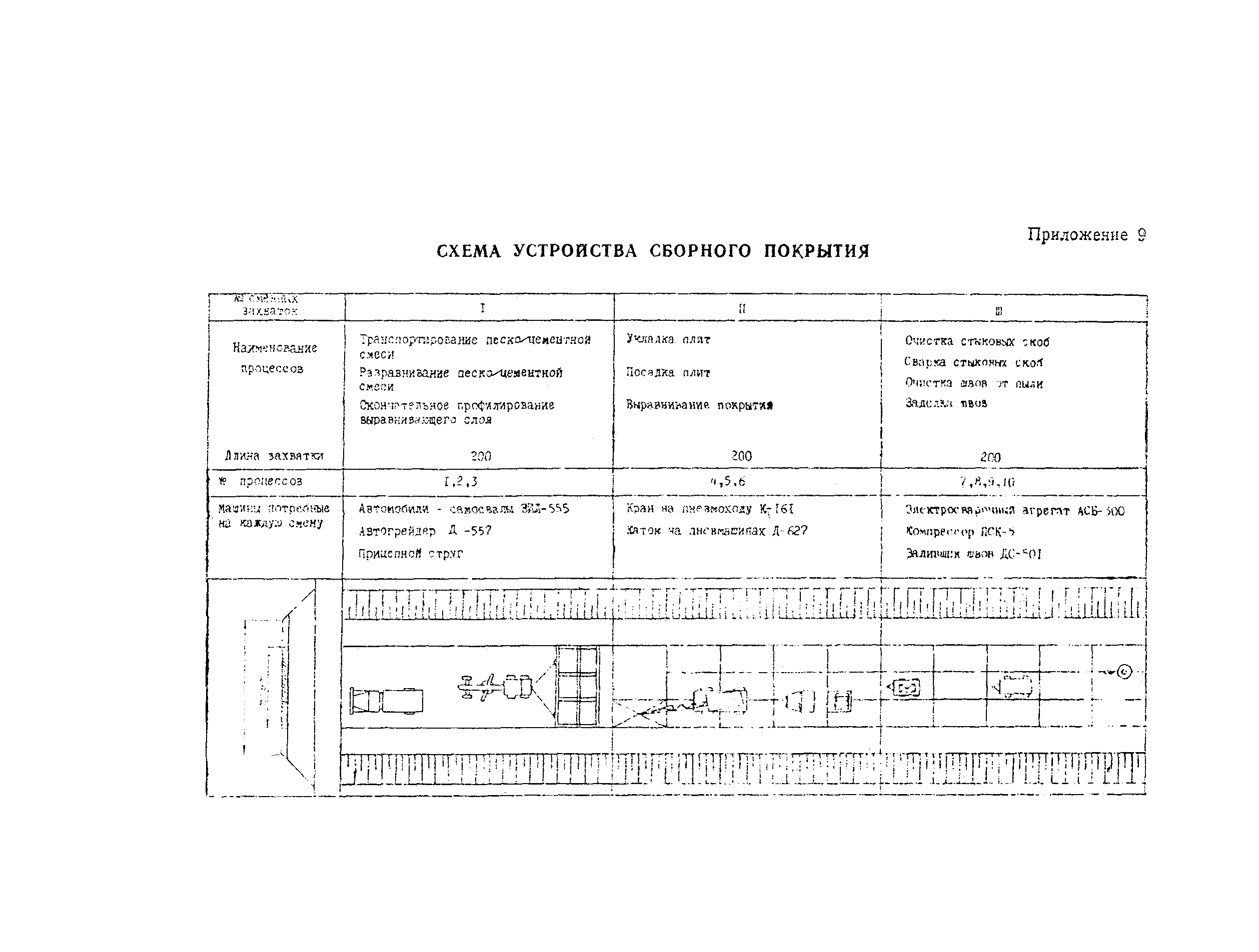 ВСН 2-134-81