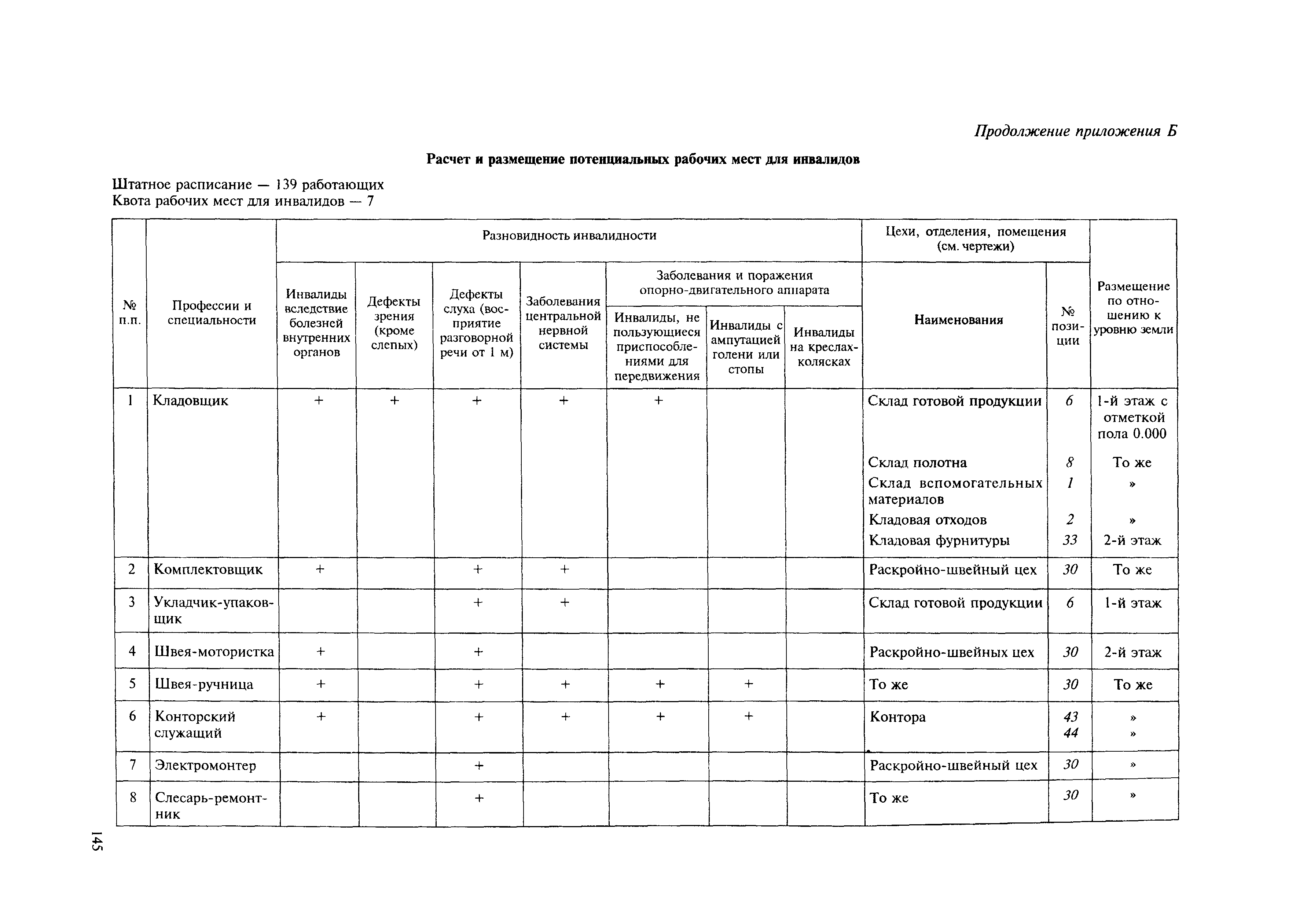 МДС 35-11.2004