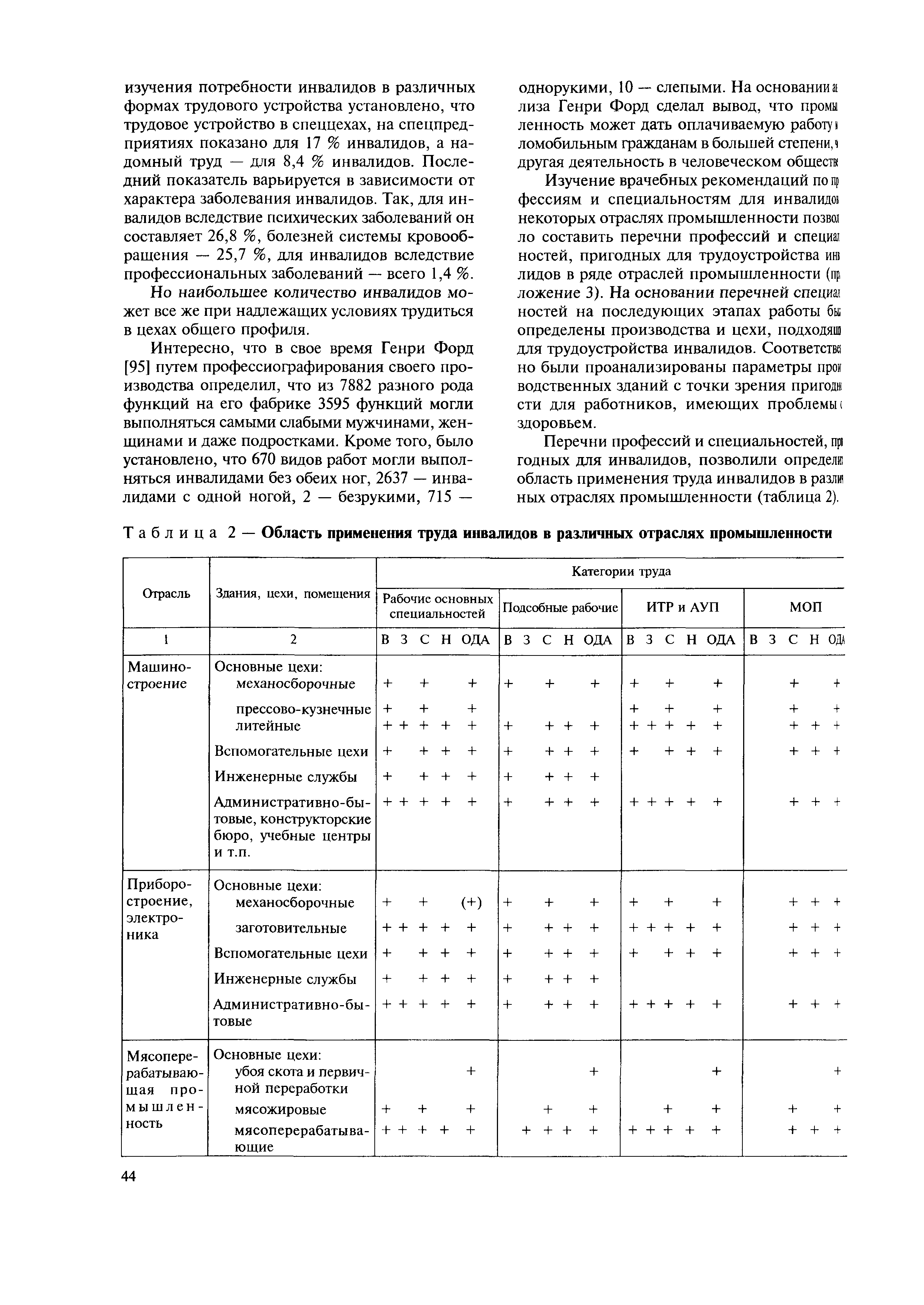 МДС 35-11.2004