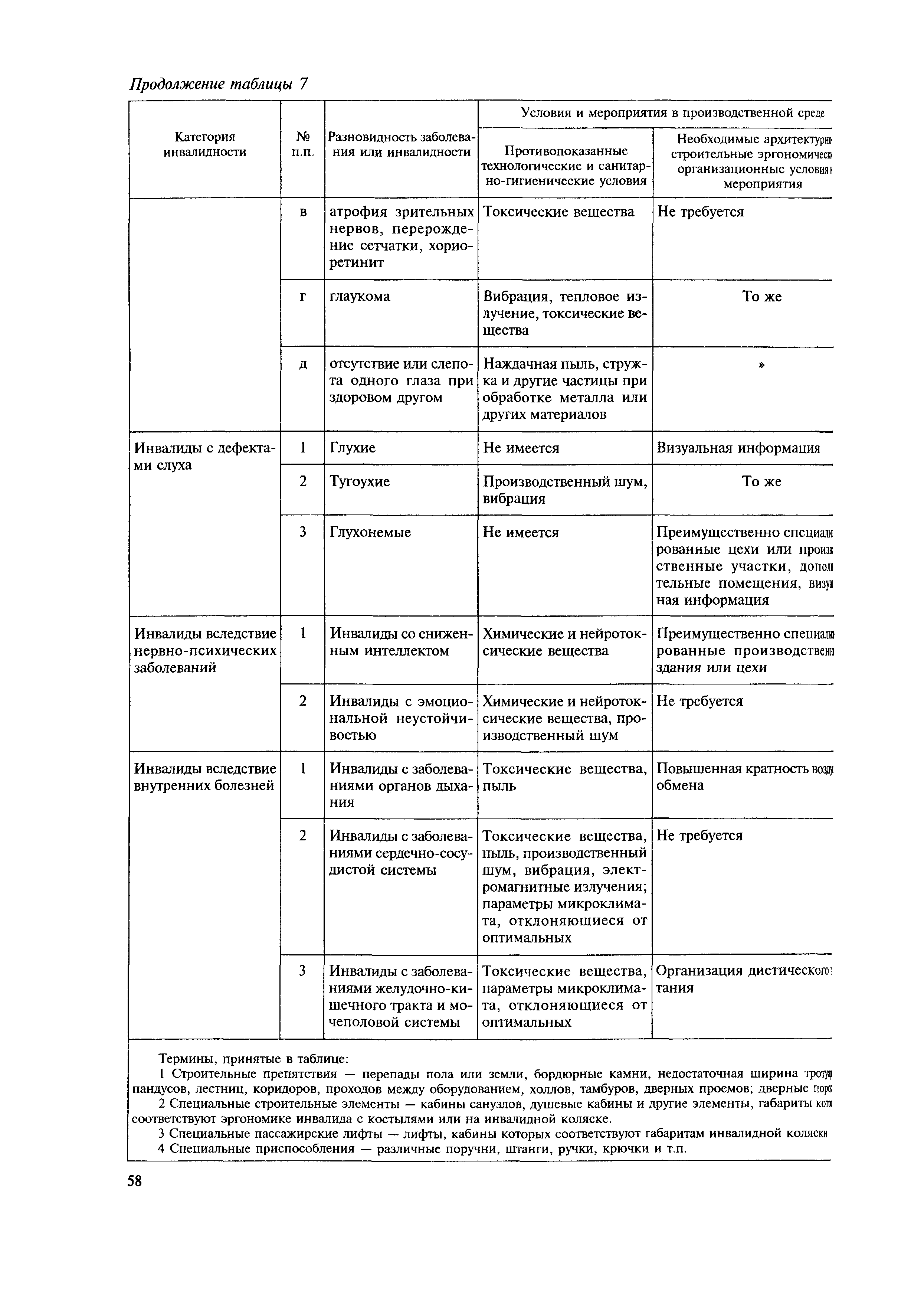 МДС 35-11.2004