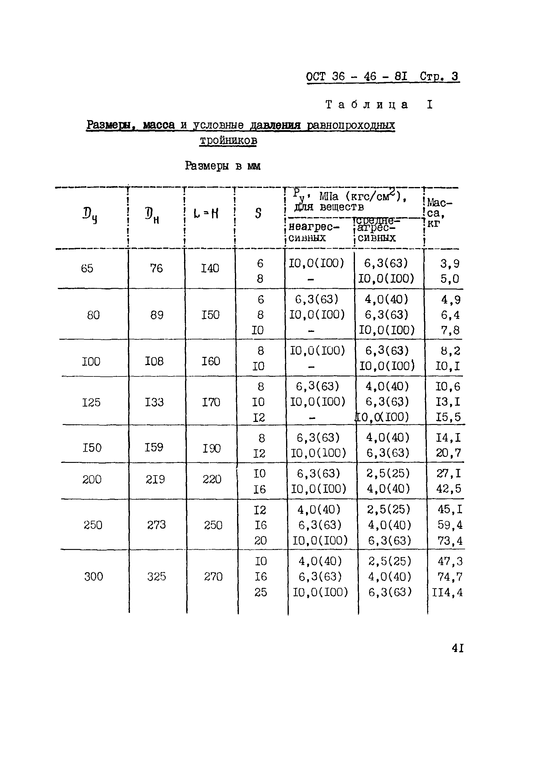 ОСТ 36-46-81