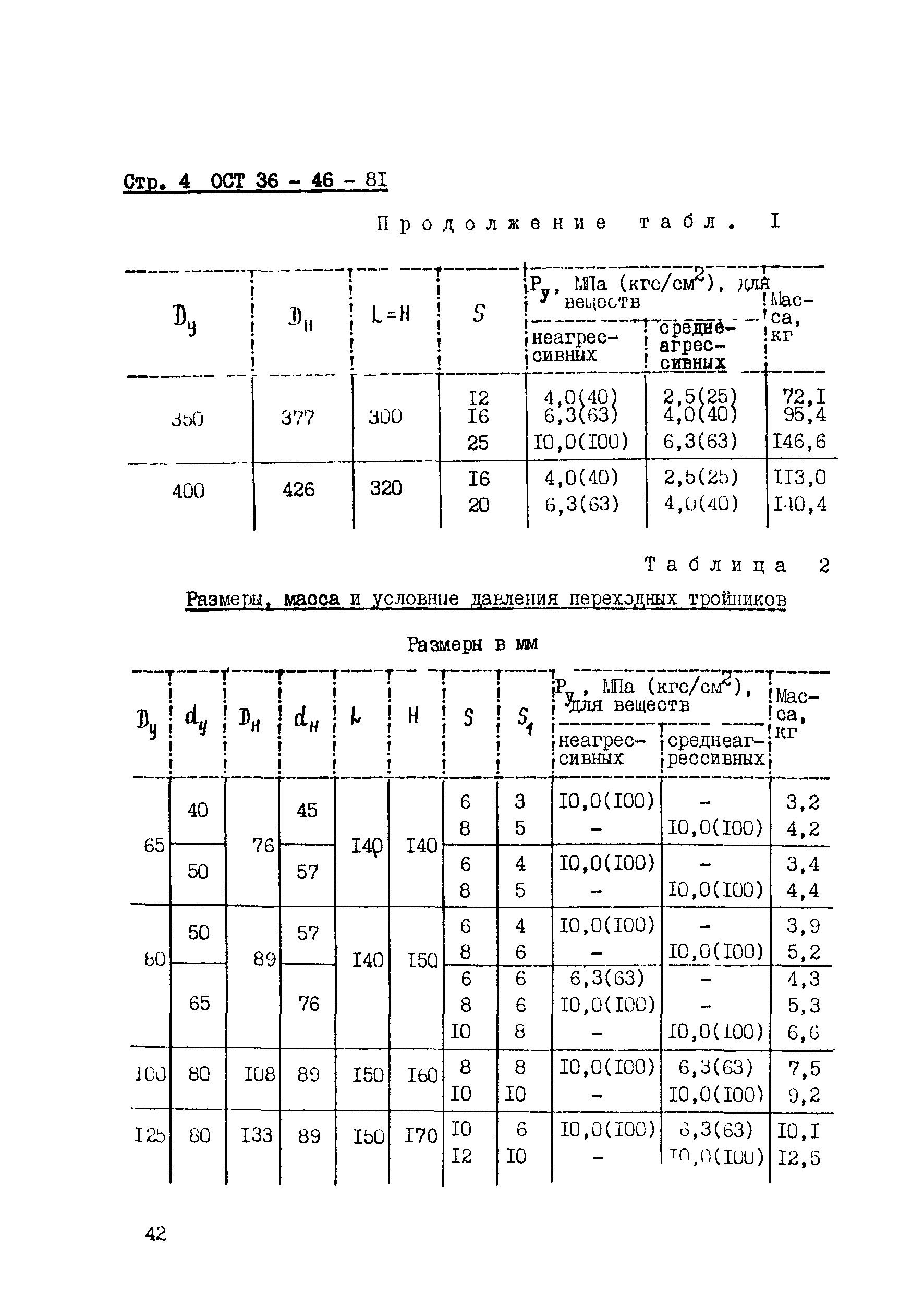 ОСТ 36-46-81