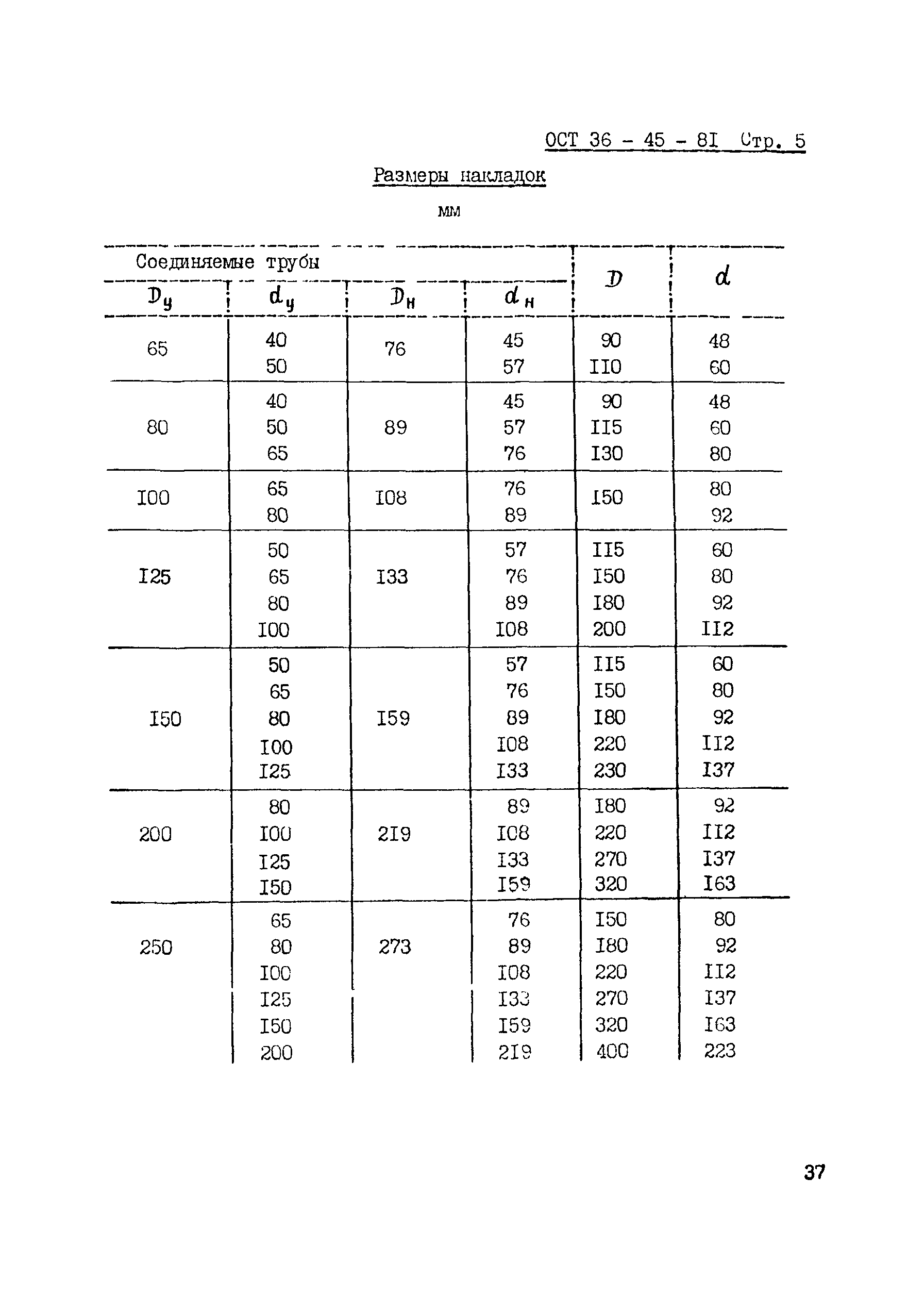 ОСТ 36-45-81