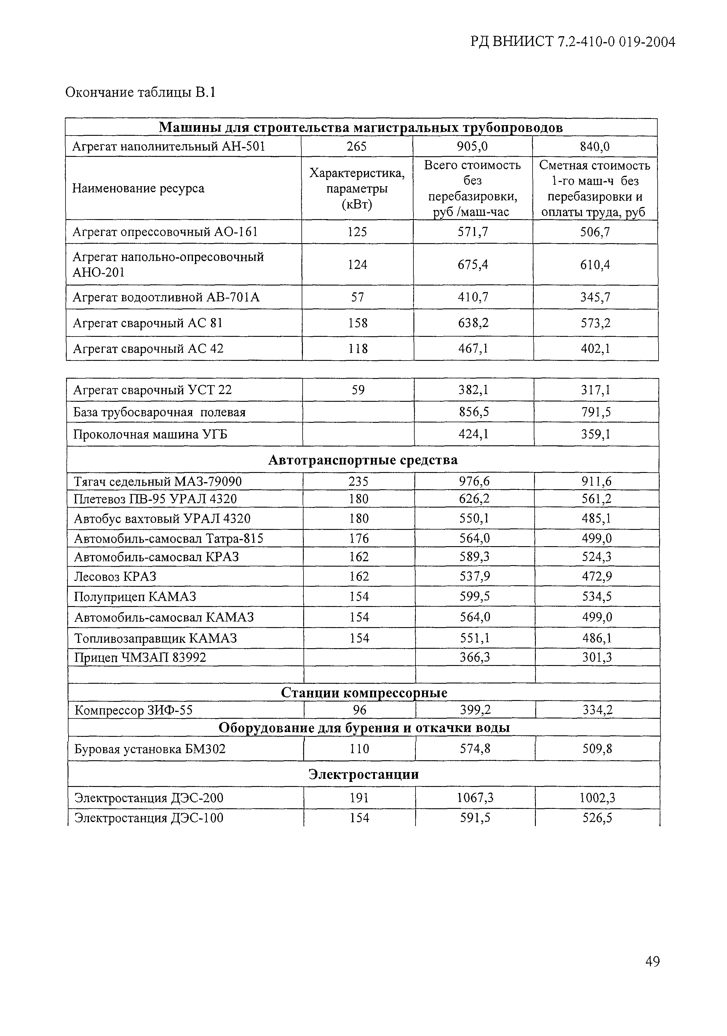 РД ВНИИСТ 7.2-410-0.019-2004