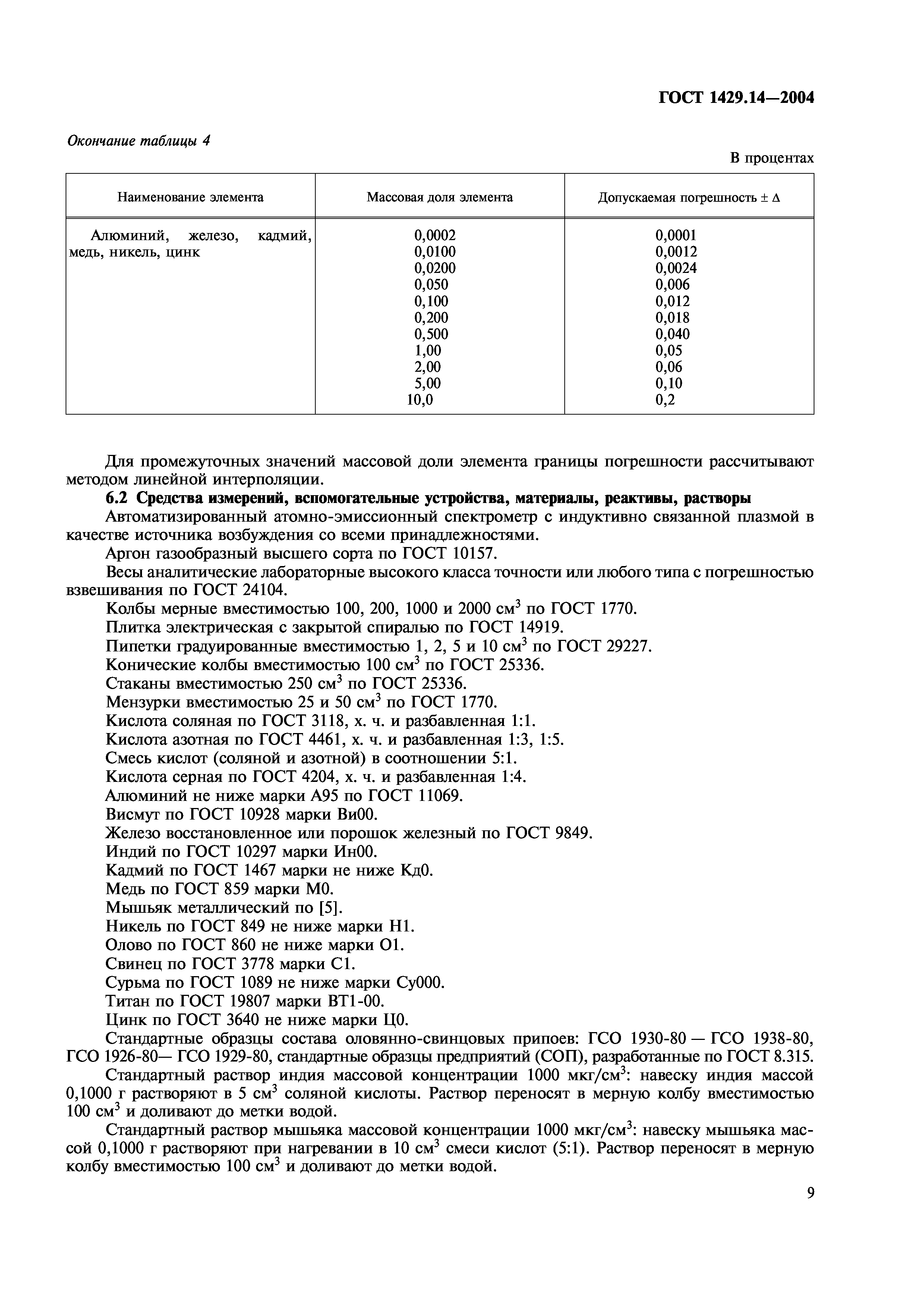 ГОСТ 1429.14-2004