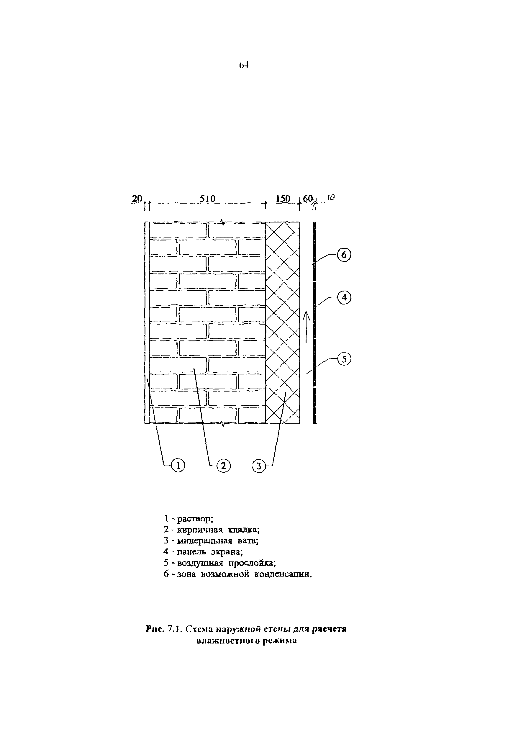 Рекомендации 