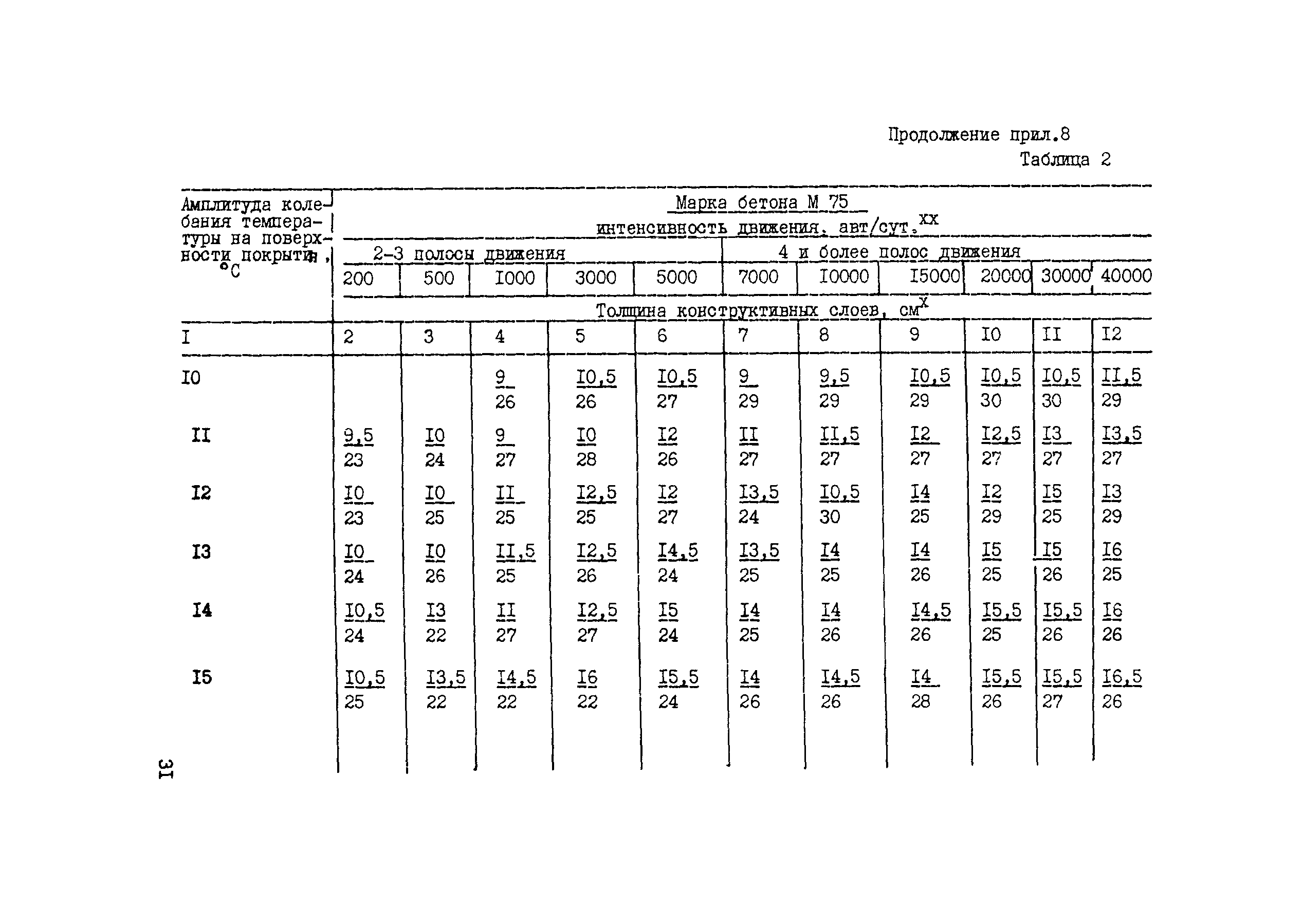 Рекомендации 