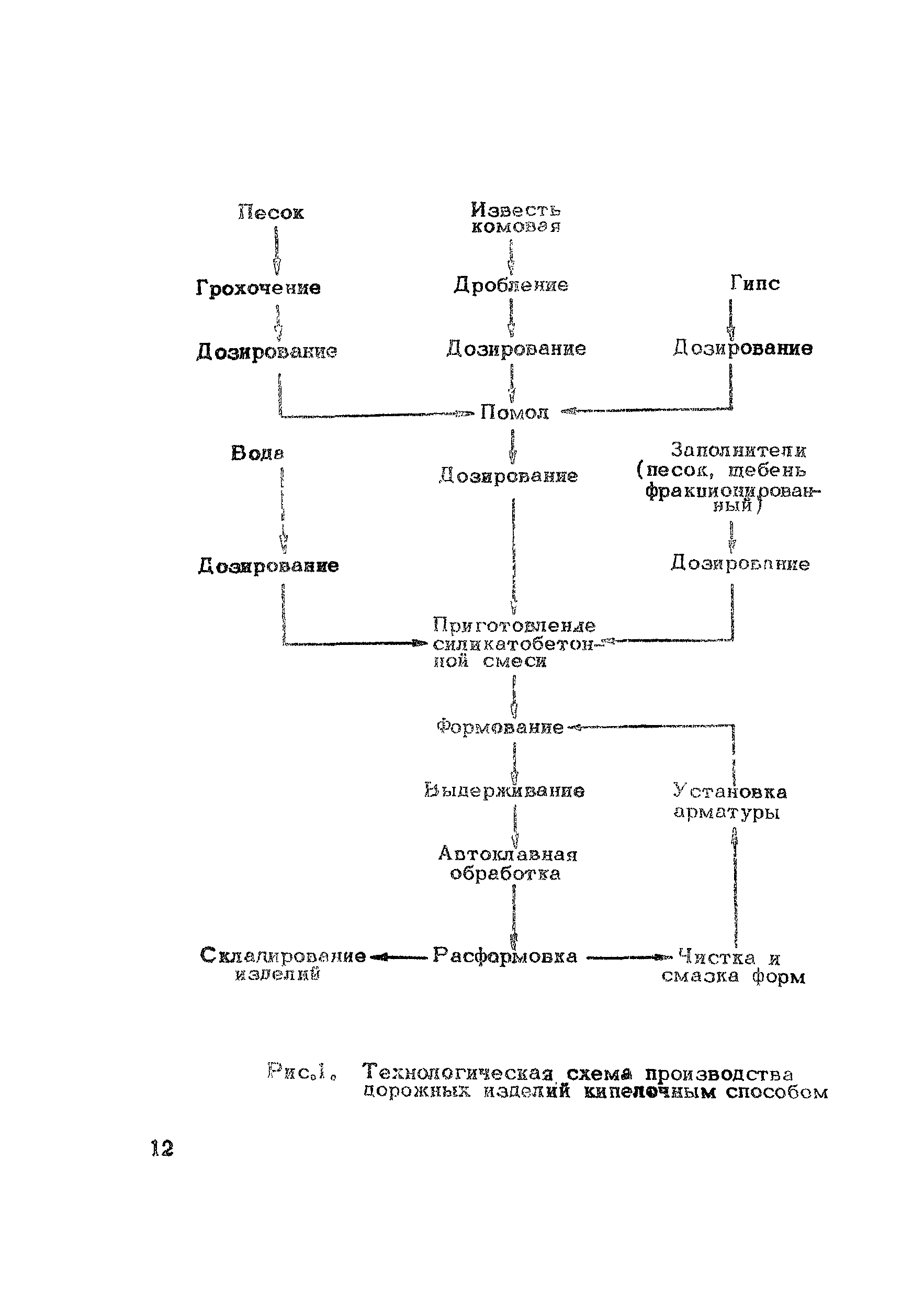 Рекомендации 