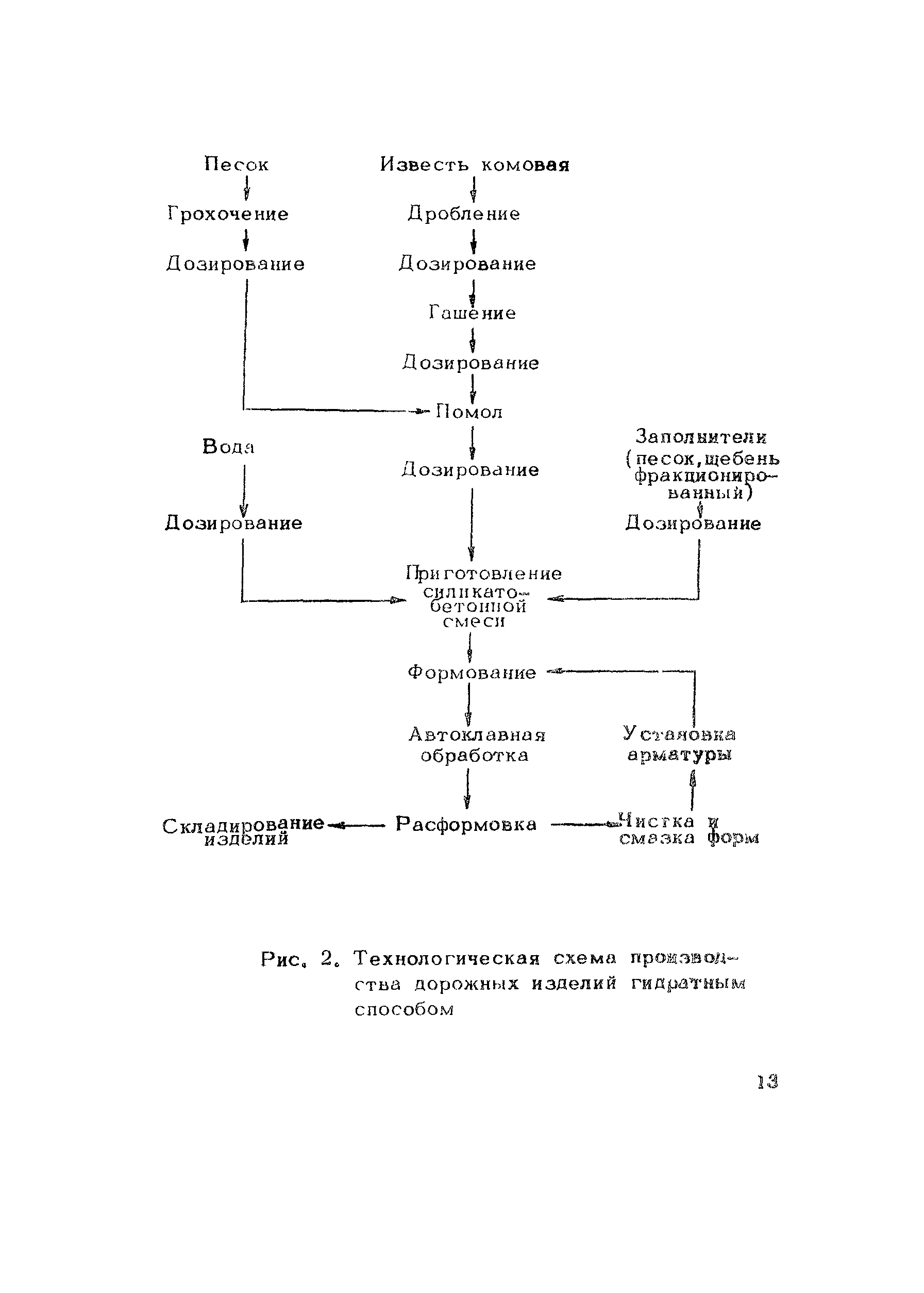 Рекомендации 