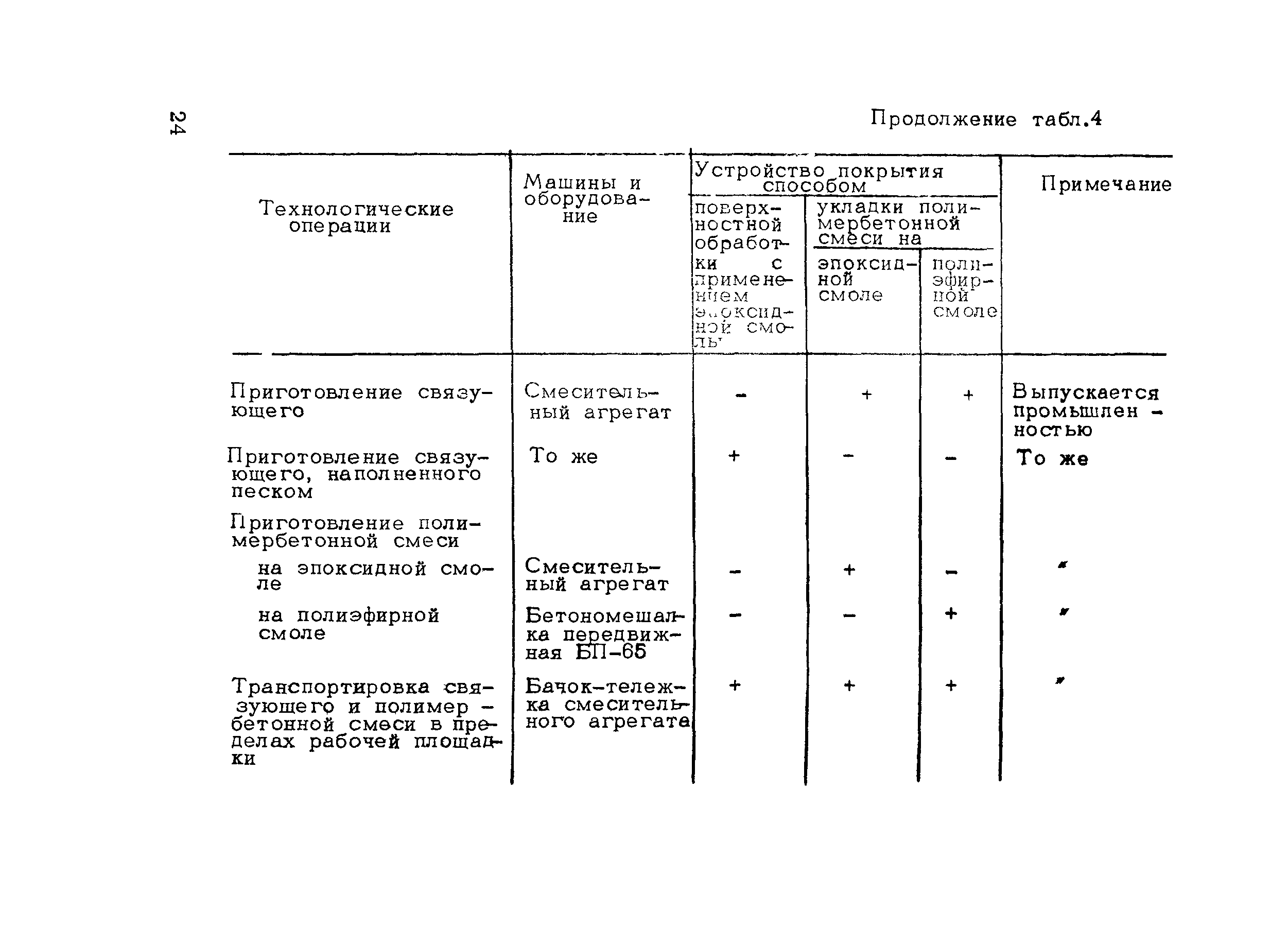 Методические рекомендации 