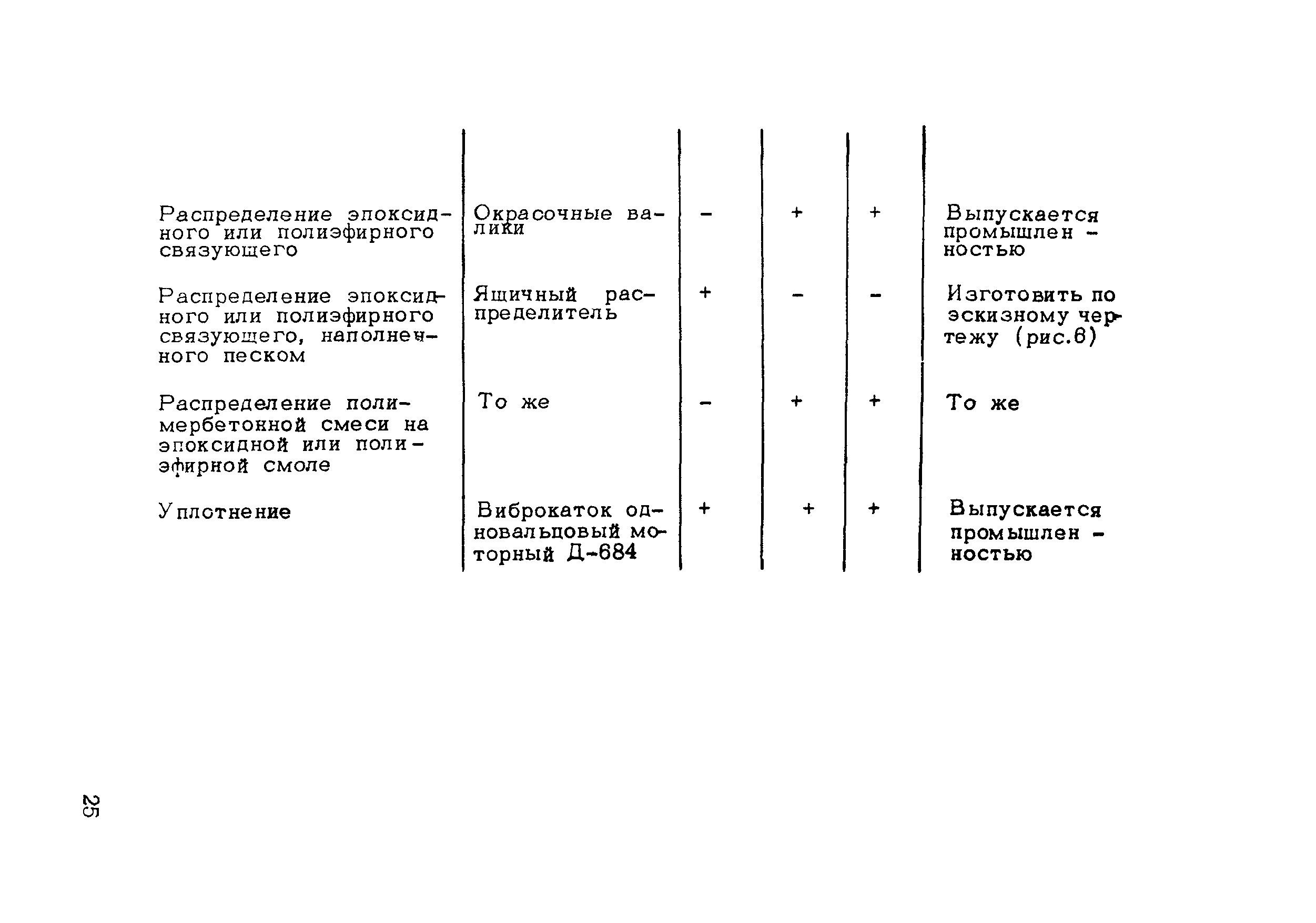 Методические рекомендации 