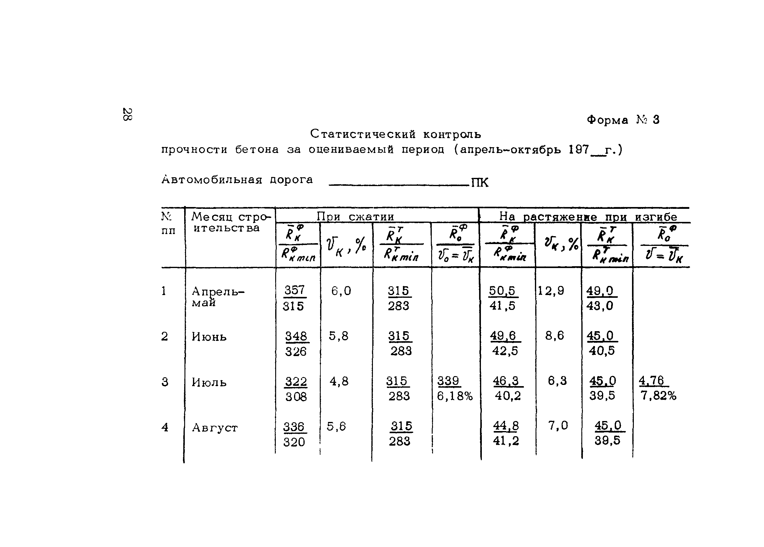 Методические рекомендации 