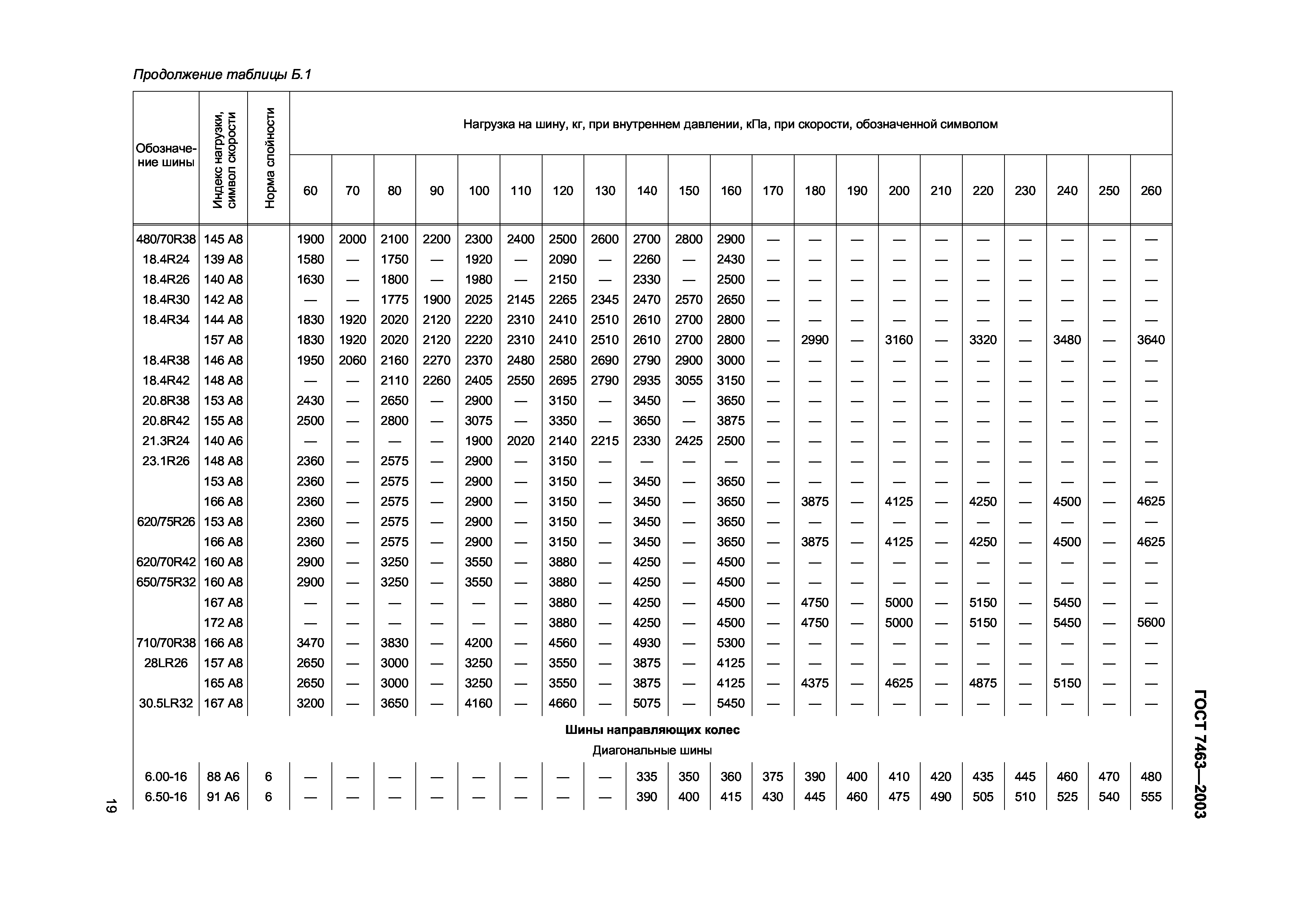 ГОСТ 7463-2003