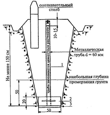 Сп 11 104 97 инженерные изыскания. Типы центров и реперов. Схемы подземной полигонометрии. Центр пункта триангуляции для глубокого промерзания грунта.