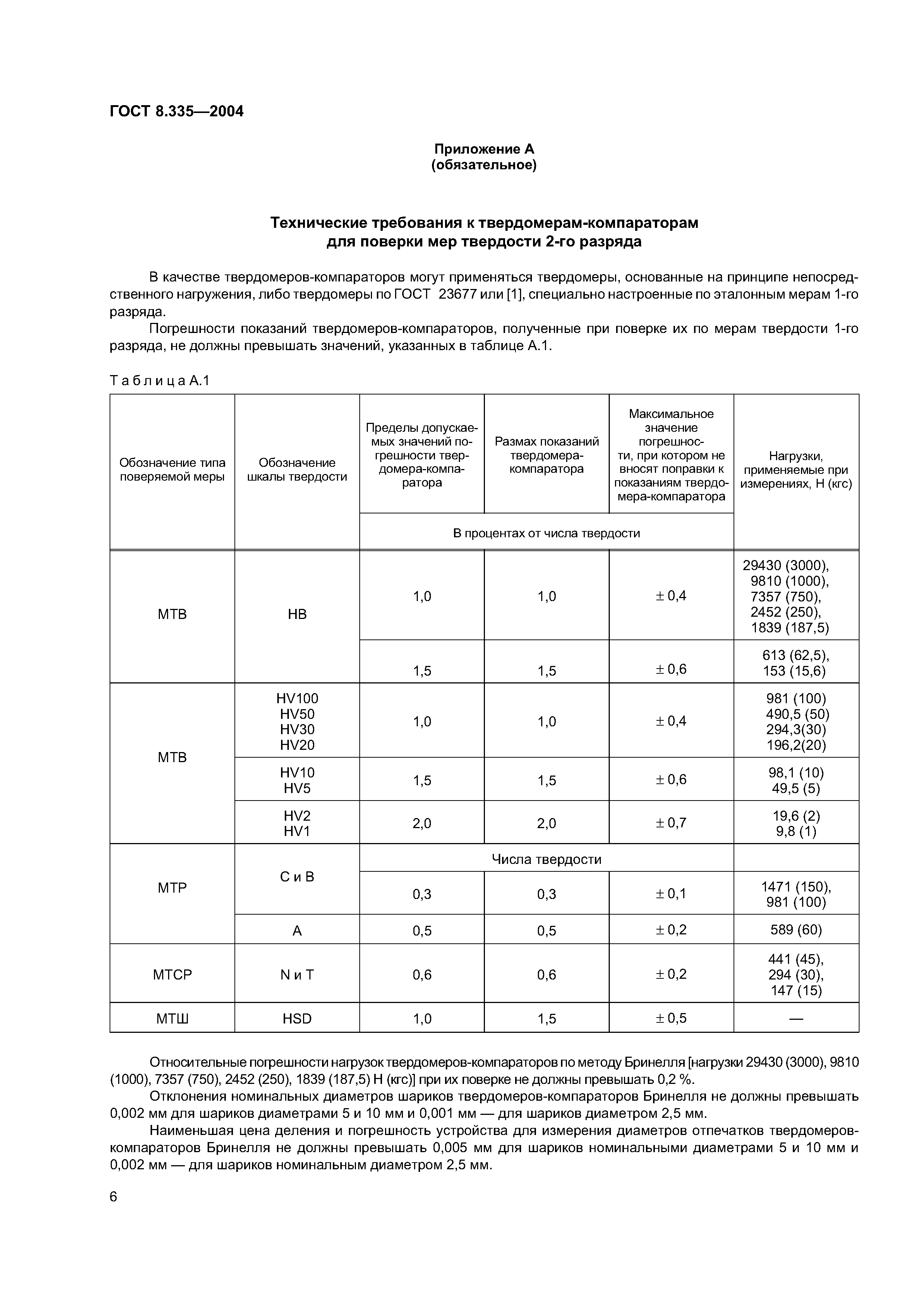 ГОСТ 8.335-2004