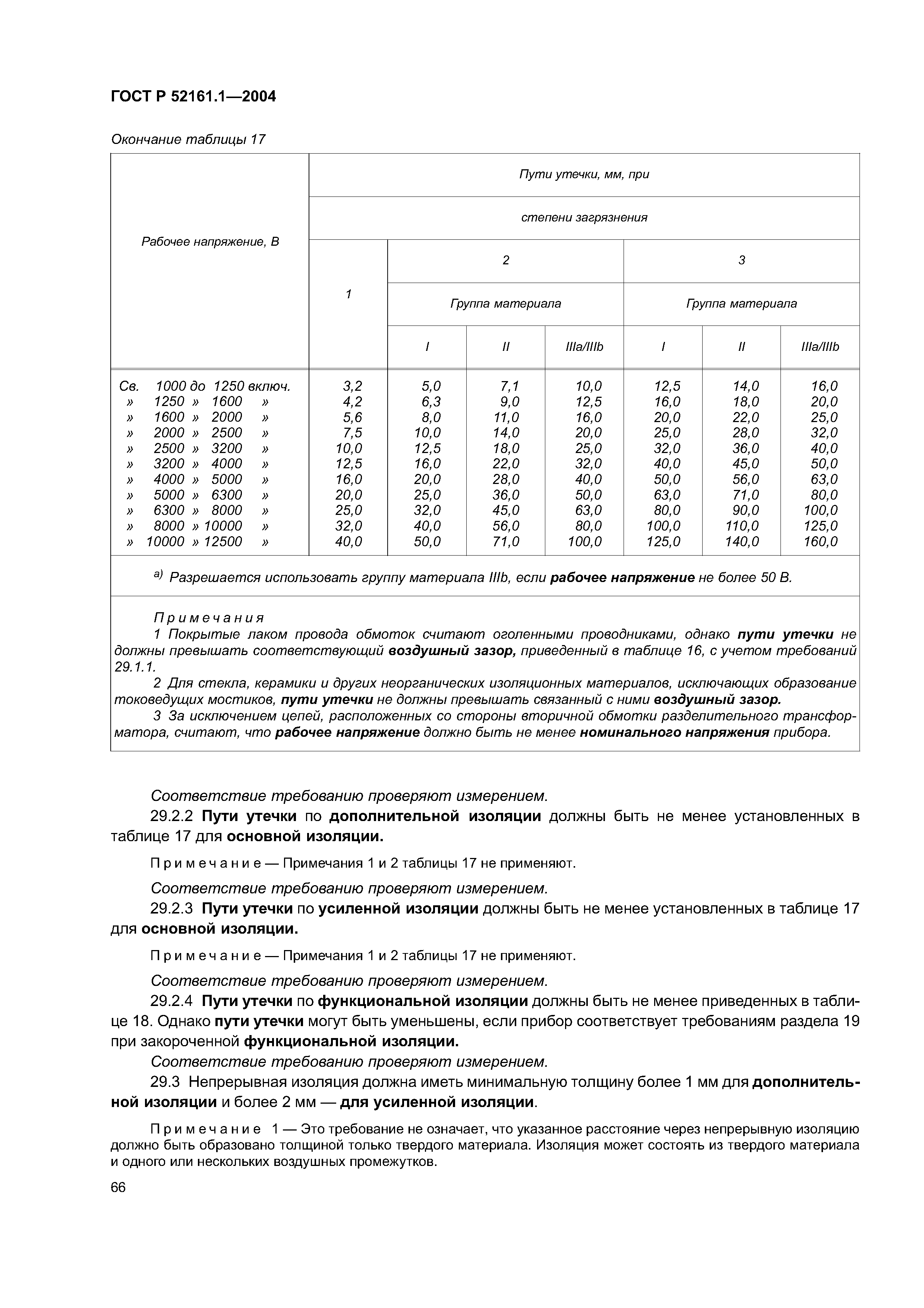 ГОСТ Р 52161.1-2004