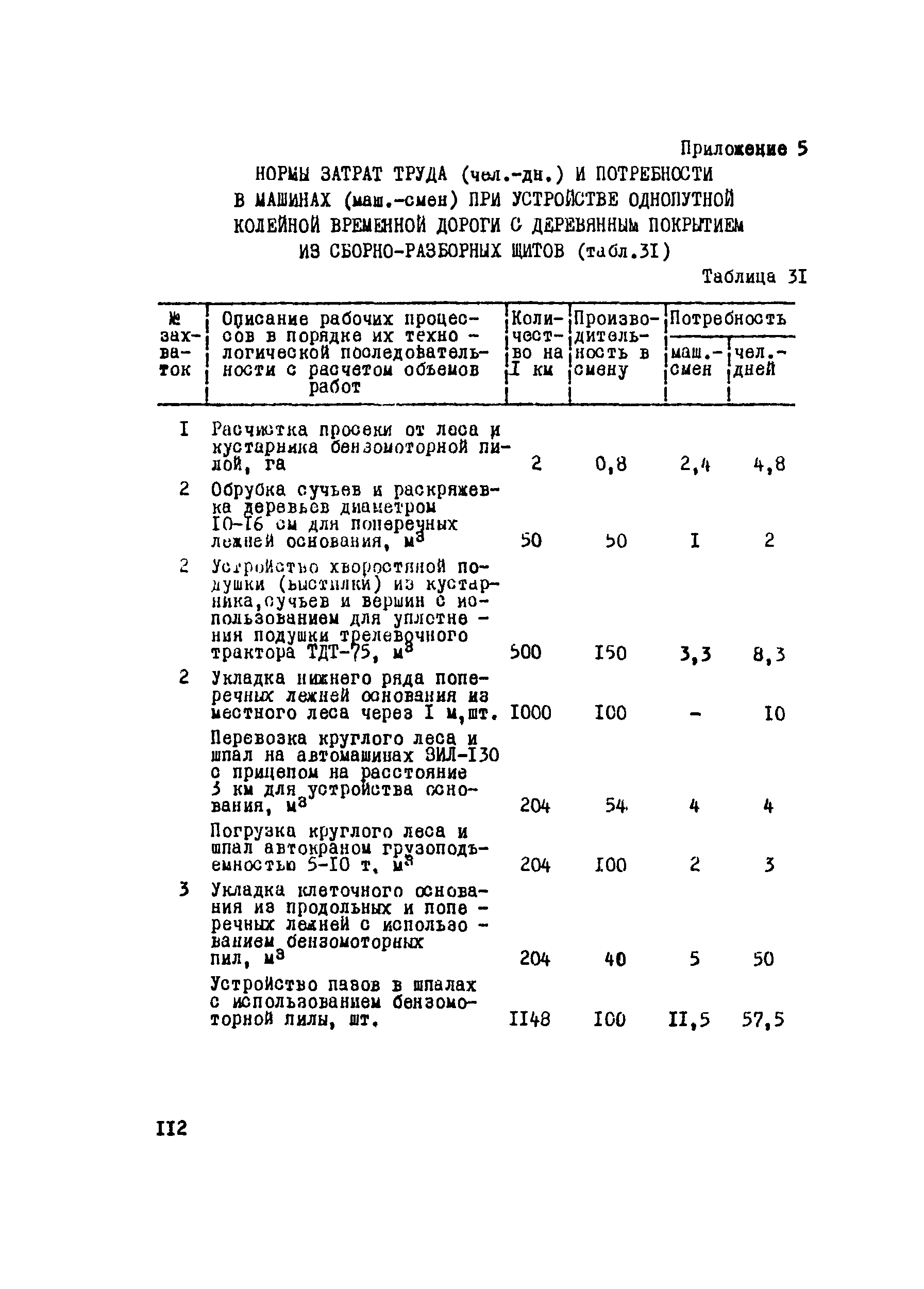 ВСН 2-105-78