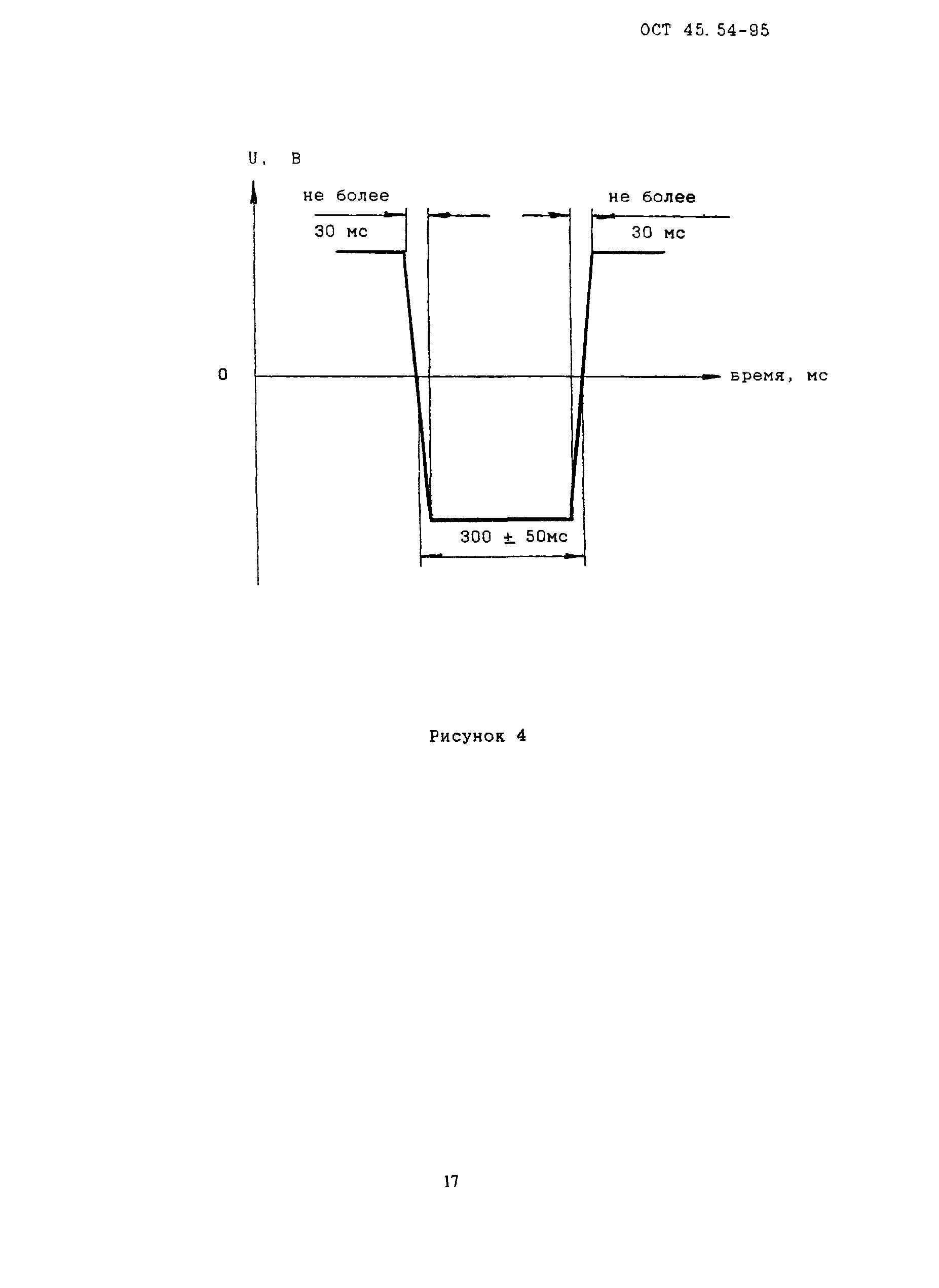 ОСТ 45.54-95