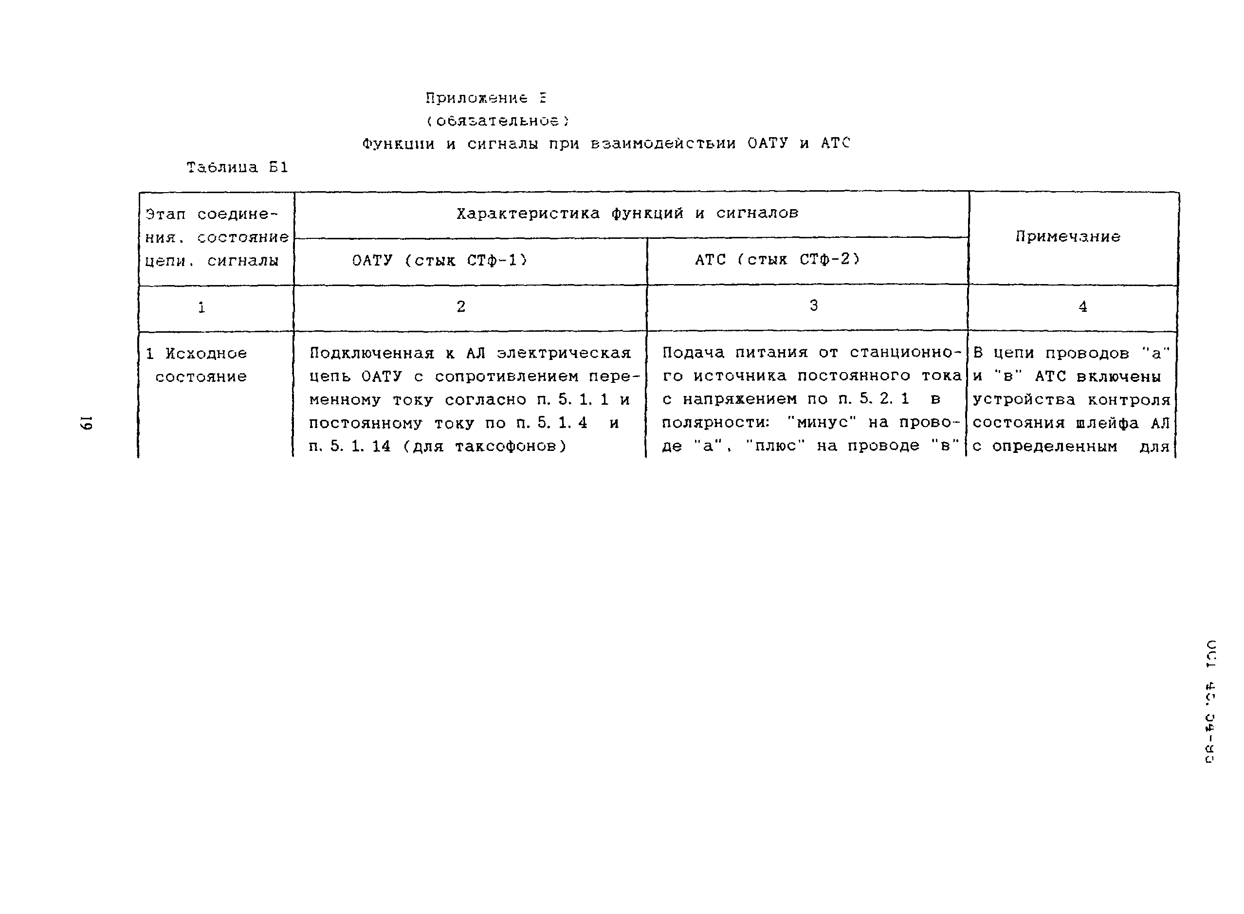 ОСТ 45.54-95