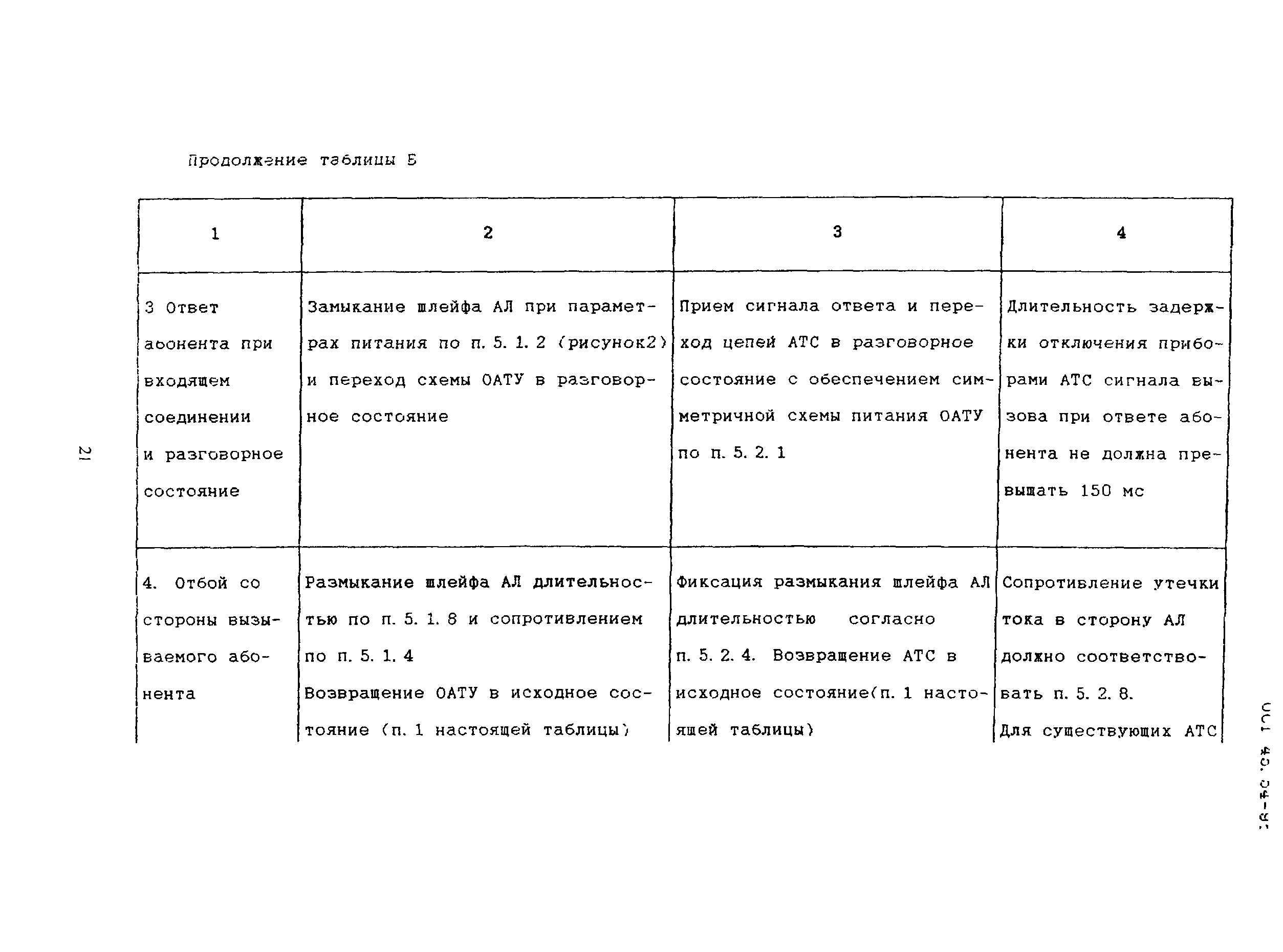 ОСТ 45.54-95