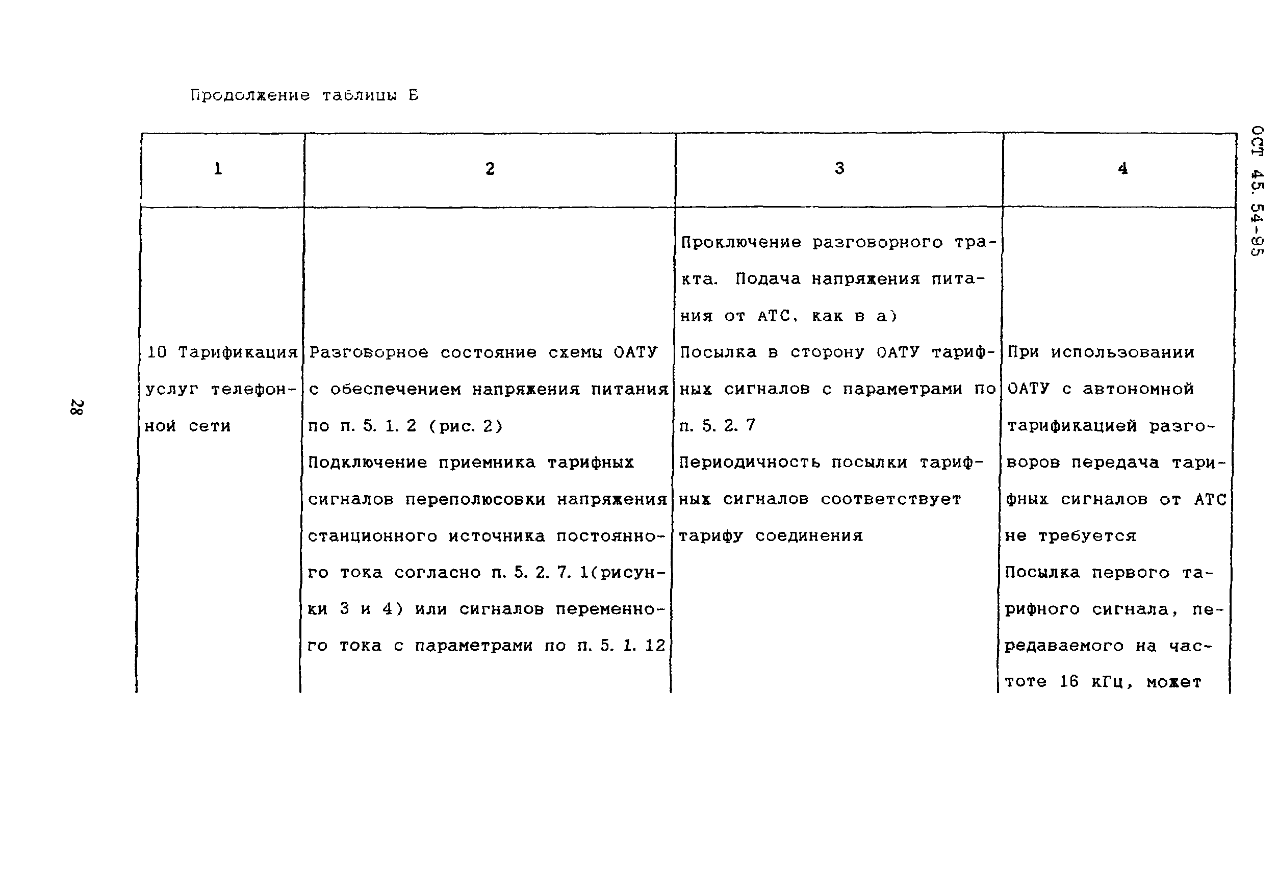 ОСТ 45.54-95