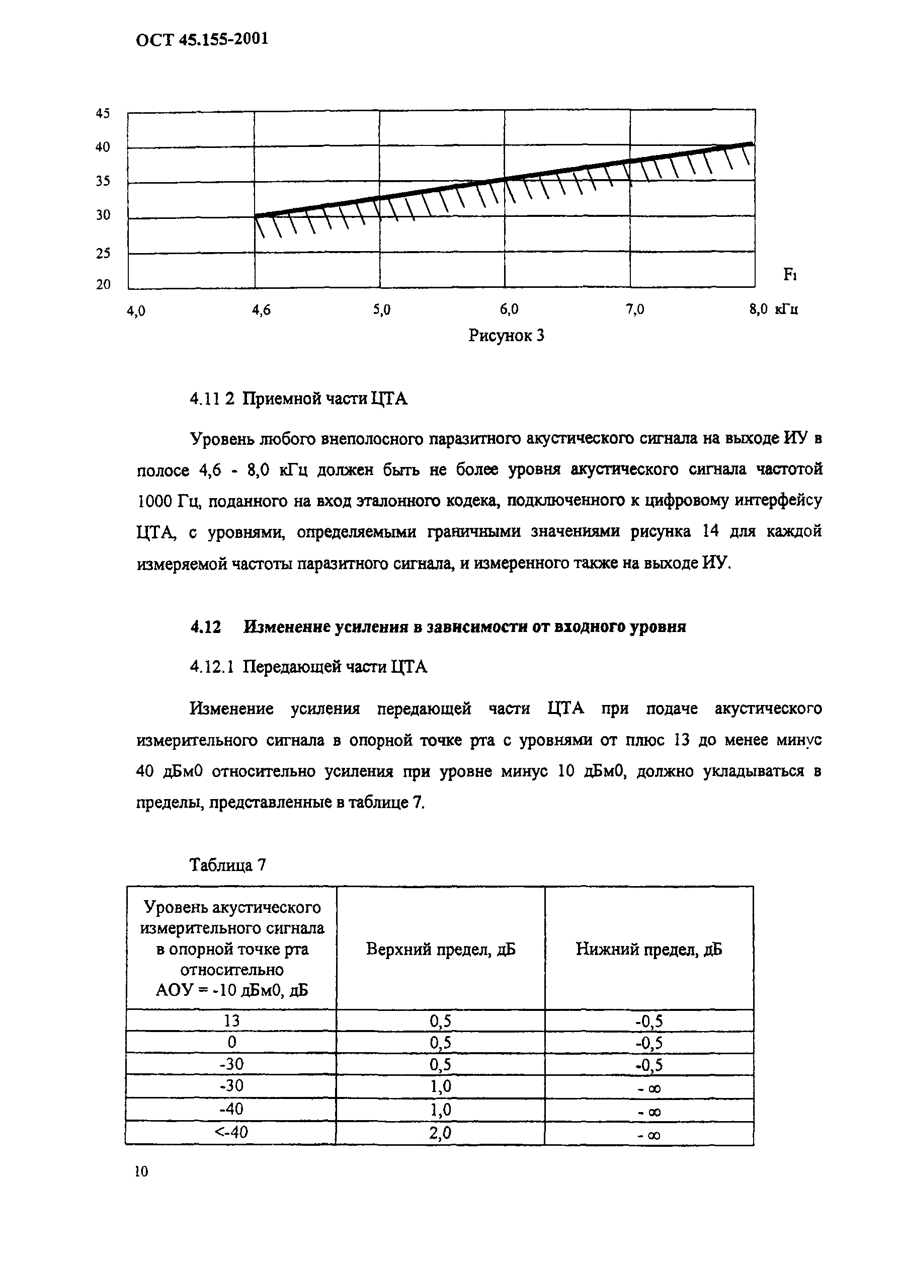 ОСТ 45.155-2001