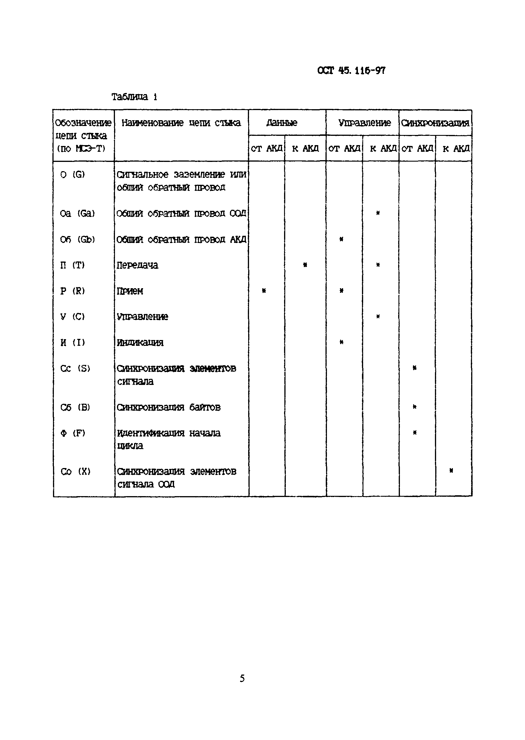 ОСТ 45.116-97