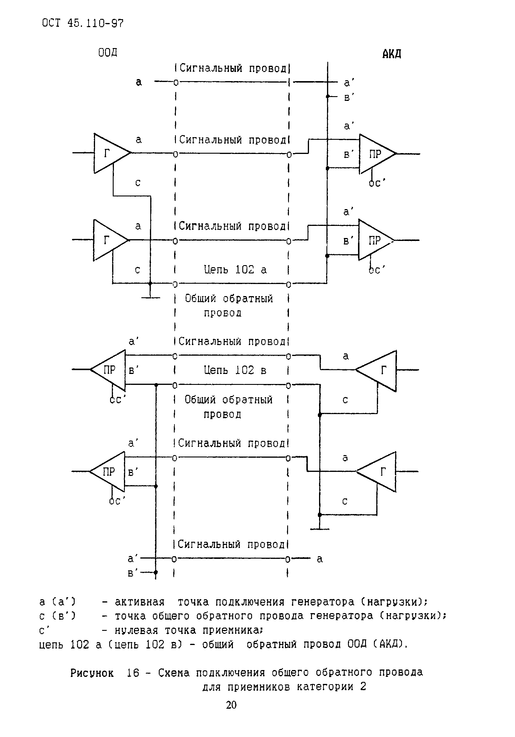 ОСТ 45.110-97