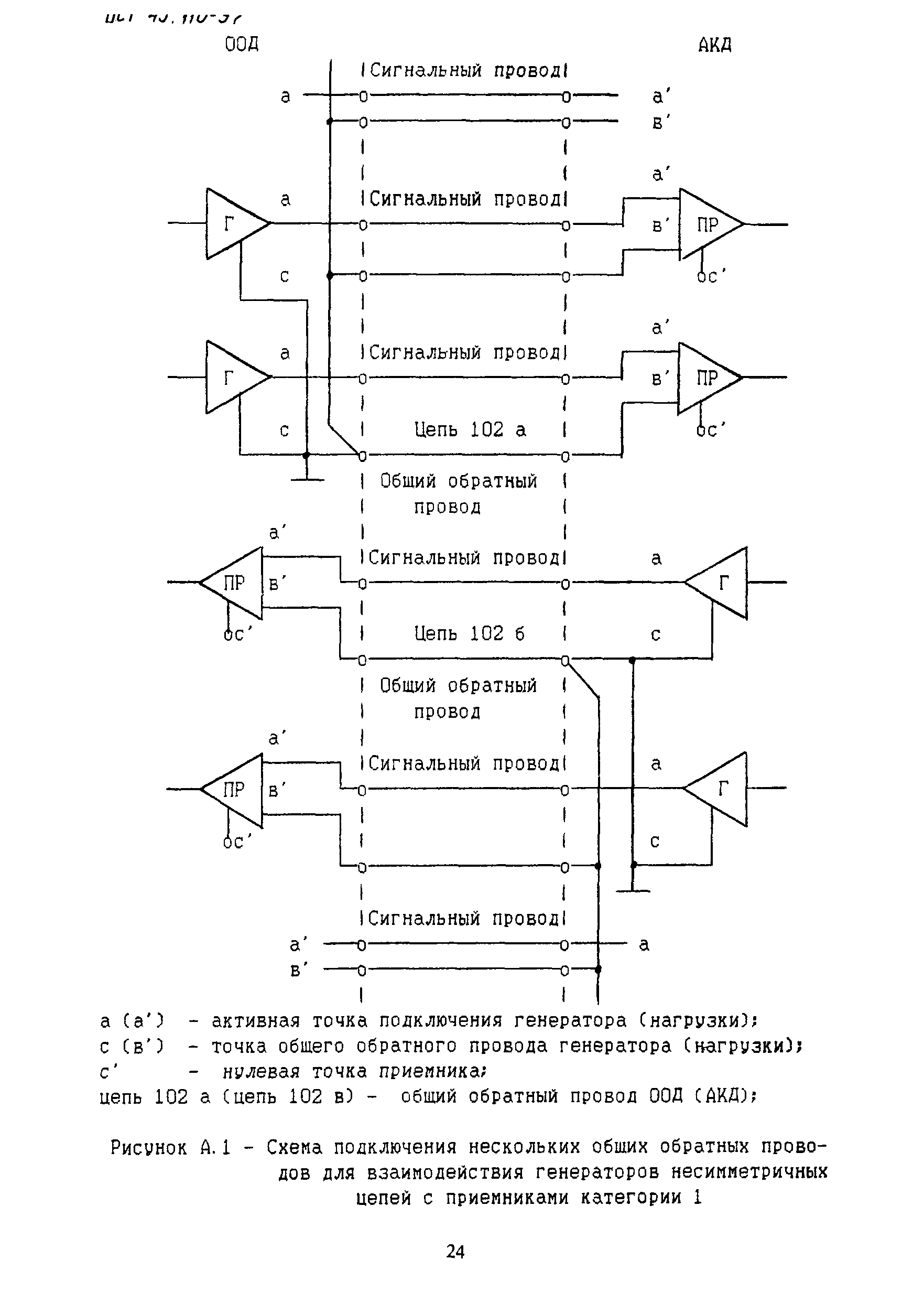 ОСТ 45.110-97