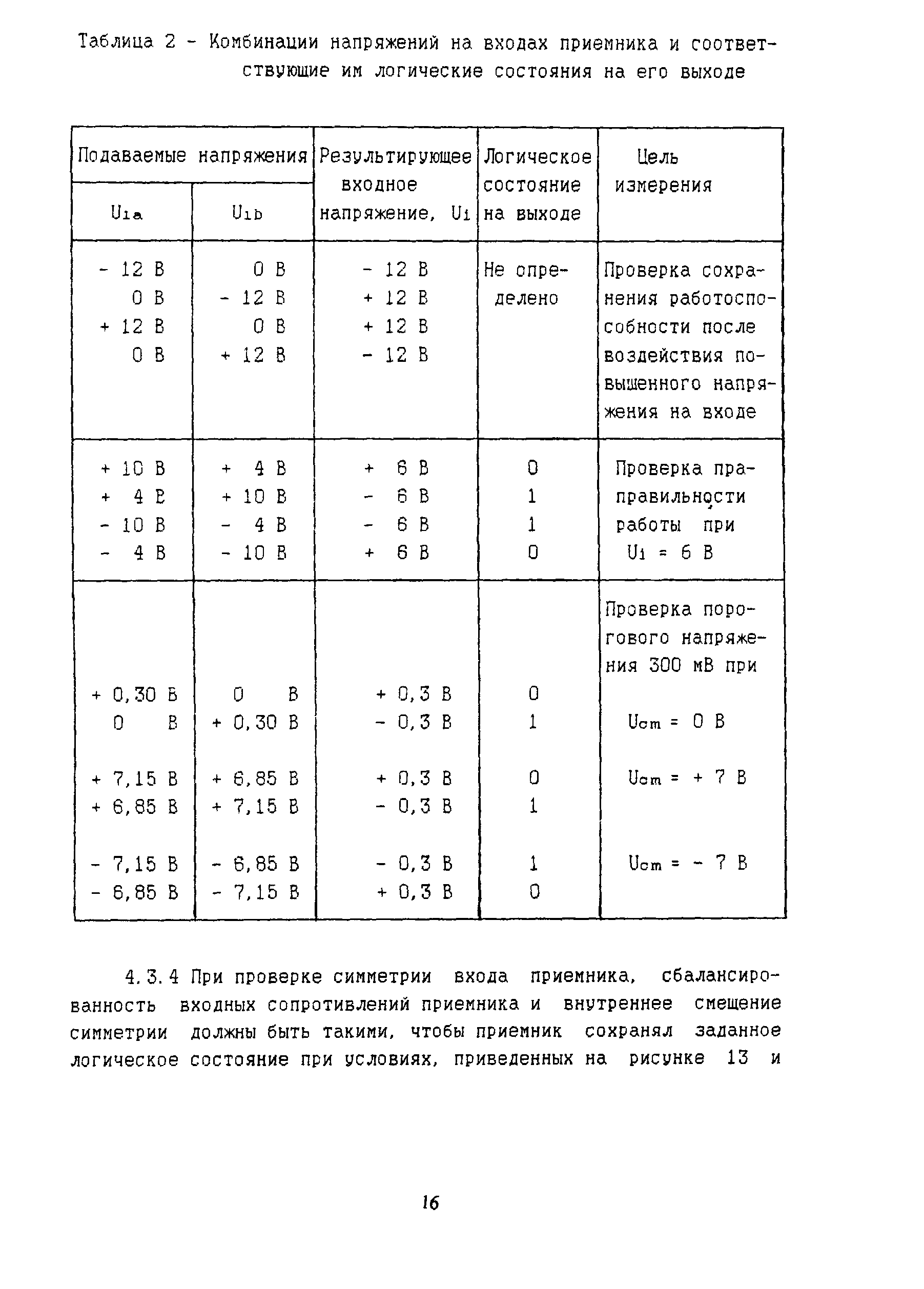 ОСТ 45.109-97