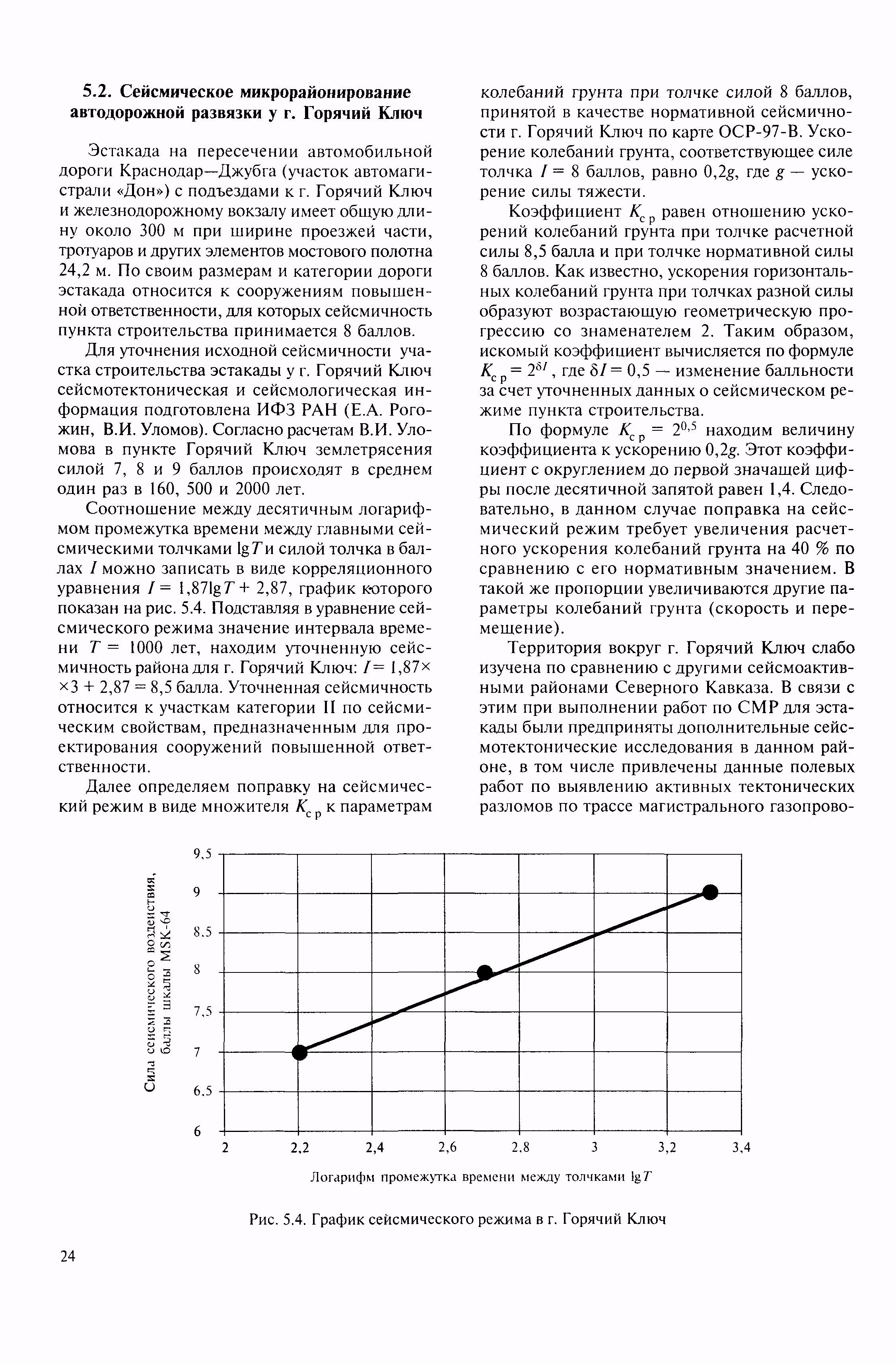 МДС 22-1.2004