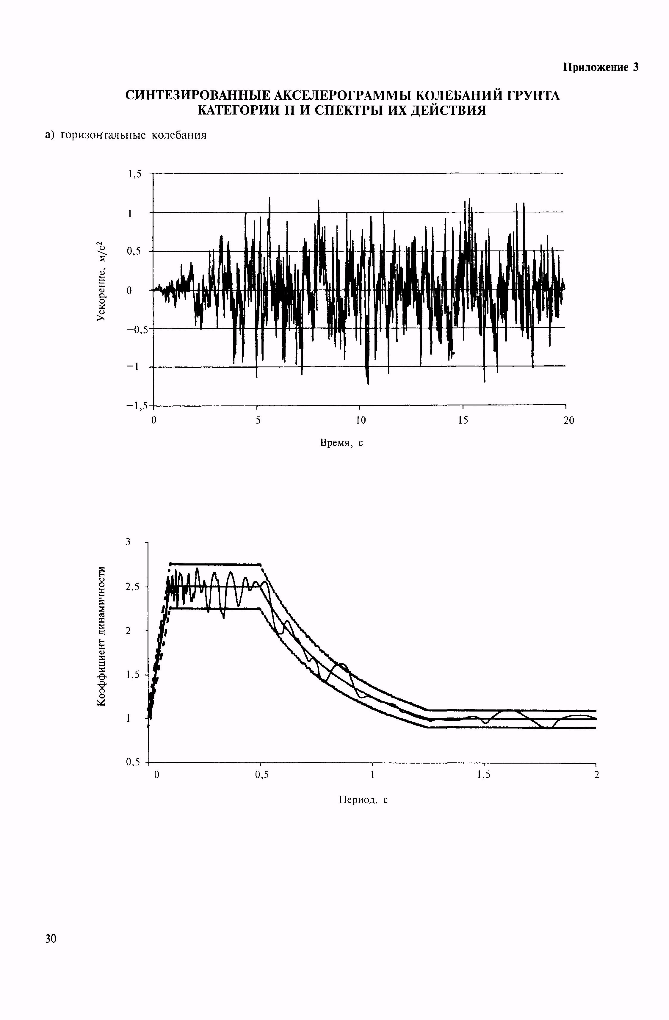 МДС 22-1.2004