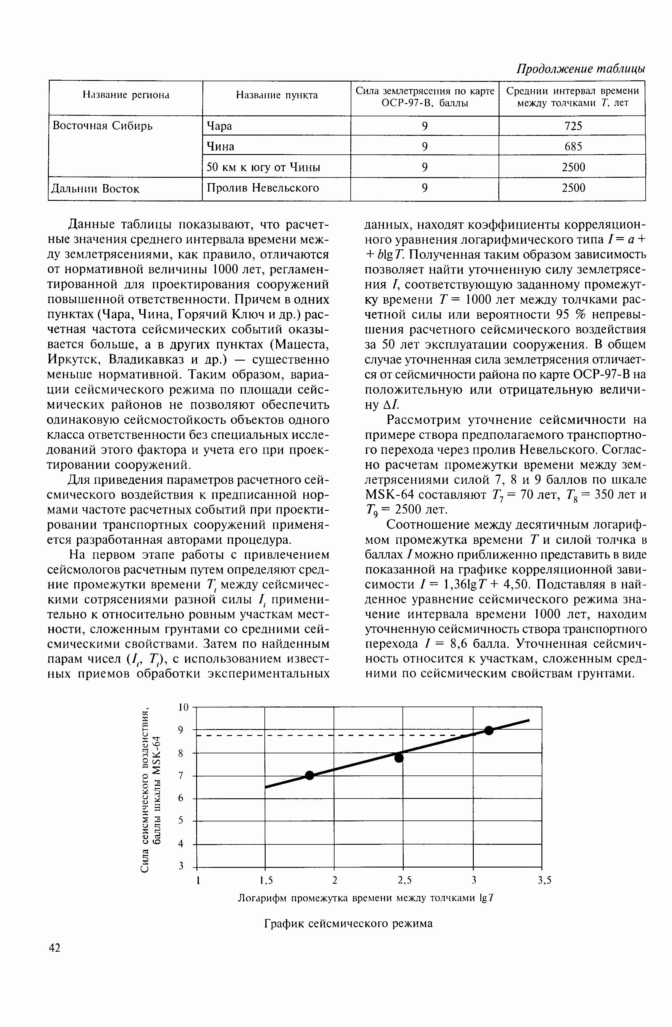 МДС 22-1.2004