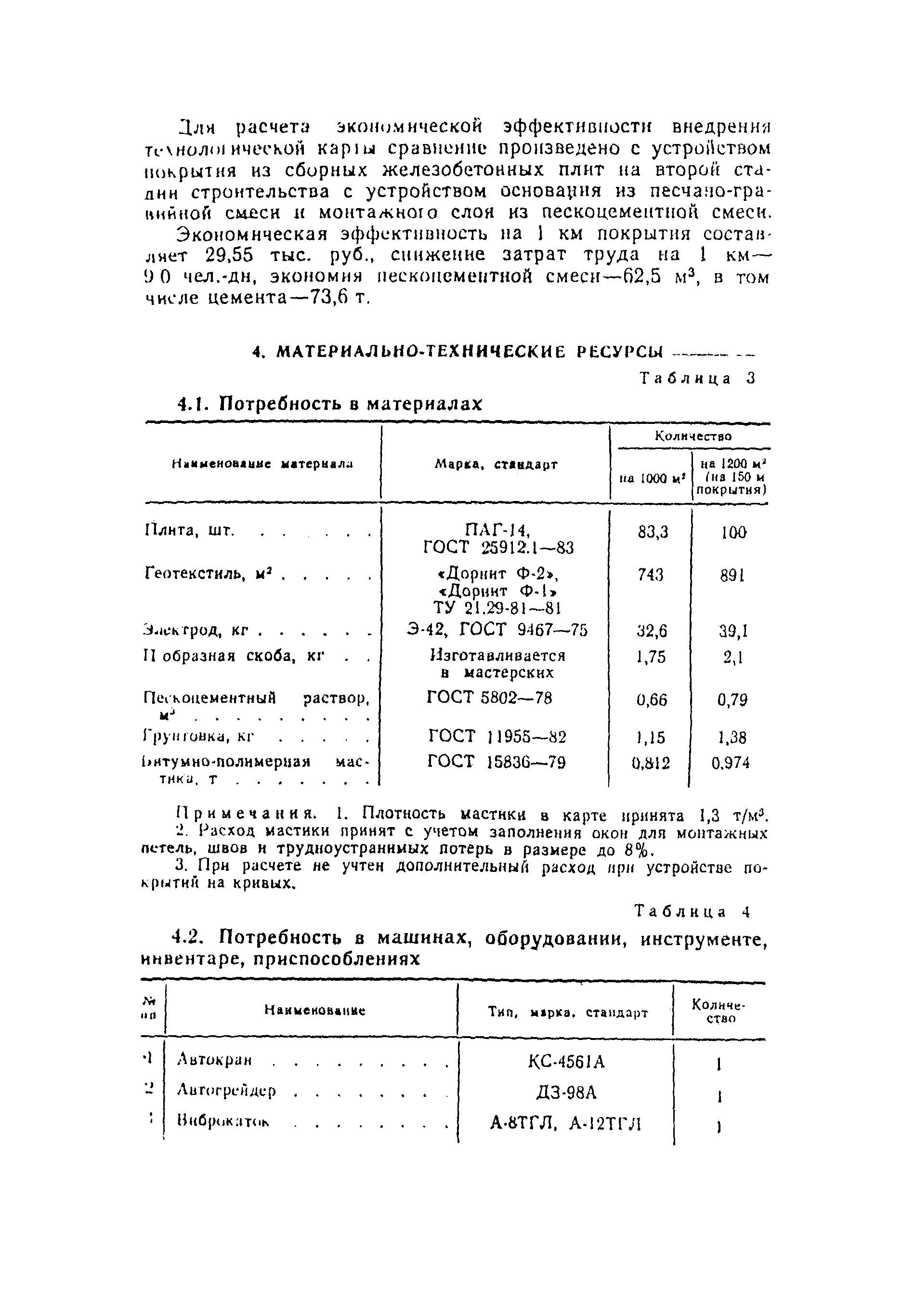 Технологическая карта 