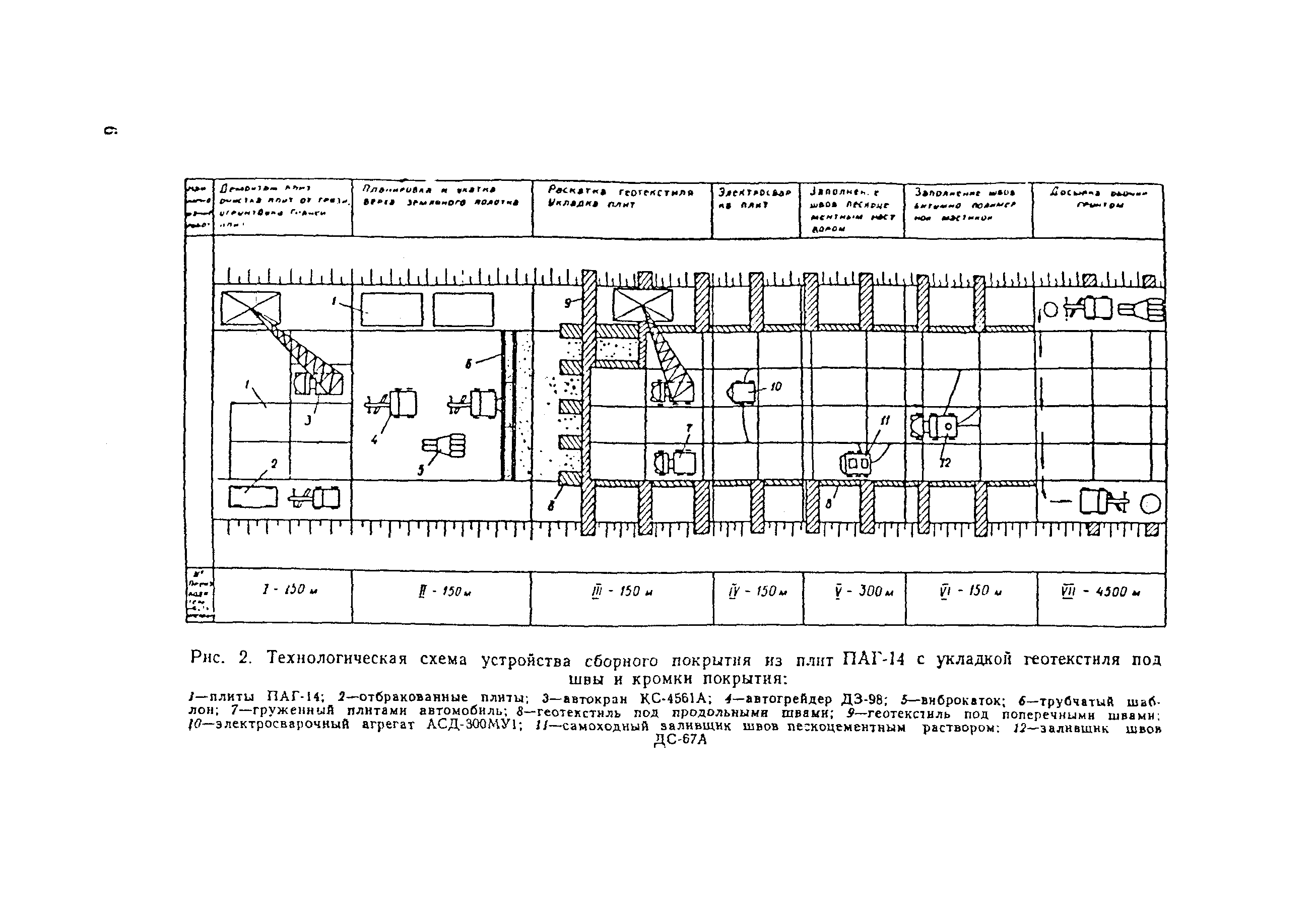 Технологическая карта 